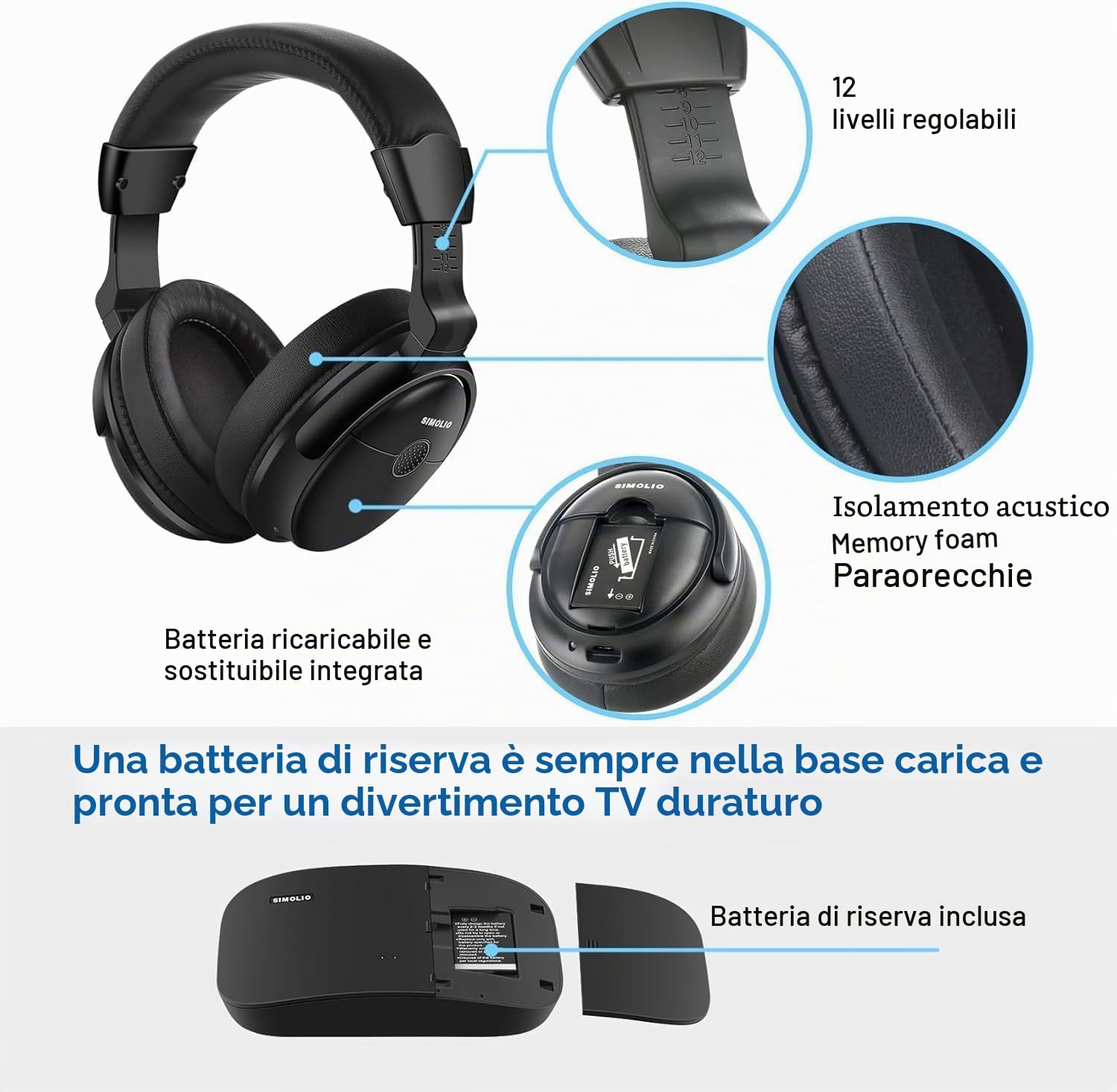 SIMOLIO Digitale Cuffie Wireless per TV Senza Fili per Anziani, 2,4GHz Cuffie TV Wireless con batteria di riserva, Ottica, RCA, 3,5mm AUX, Portata di 100 Piedi - SM-825D Pro