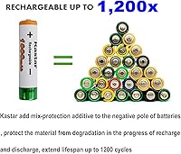 Vista 3 de Kastar Dos baterías recargables compatibles con auriculares Sennheiser RS110, RS120, RS130, RS160, RS170, RS 180, RS-195, RS-220, PXC 250-II, PXC