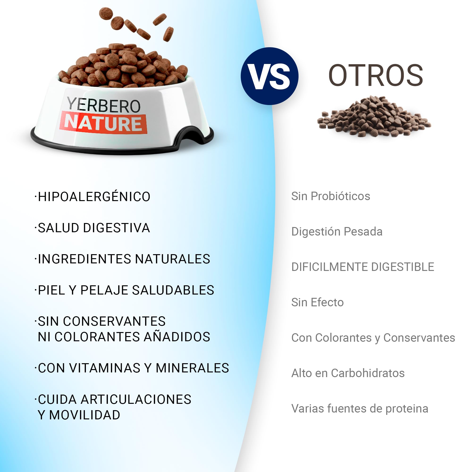 Yerbero Nature Senior Diet Pienso Hipoalergénico para Perros Mayores con Pescado, Pienso Bajo en Grasas para Mayores de 8 Años con Vitaminas, Comida Perros para el Cuidado Articulaciones Pack 2 de 3kg