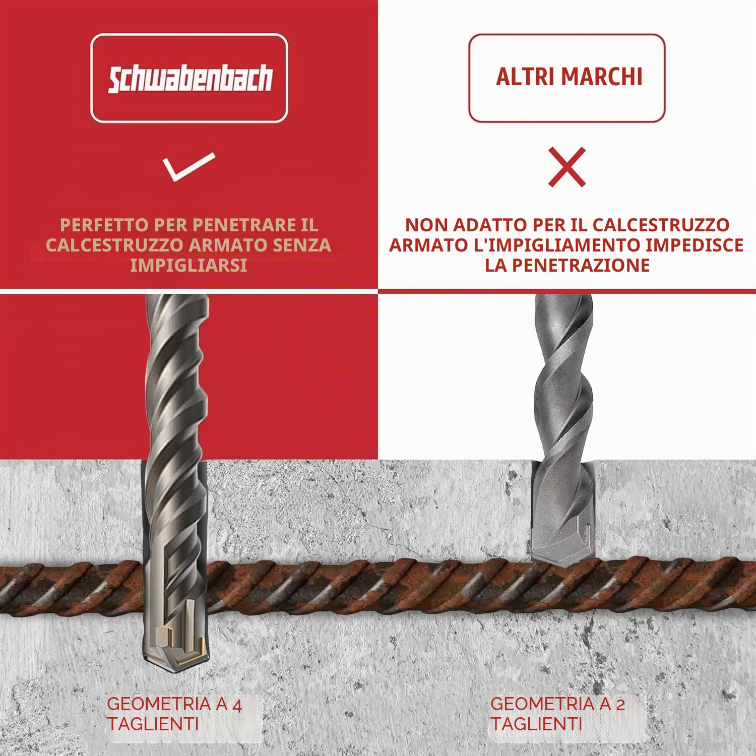 SCHWABENBACH® Set Punte Trapano SDS Plus 7 Pezzi – Ø 6/8/10/12/14 mm x 210 mm – Punte per Calcestruzzo e Pietra – Compatibile con Bosch, Hilti, Metabo – Per Martello Perforatore – Non SDS Max