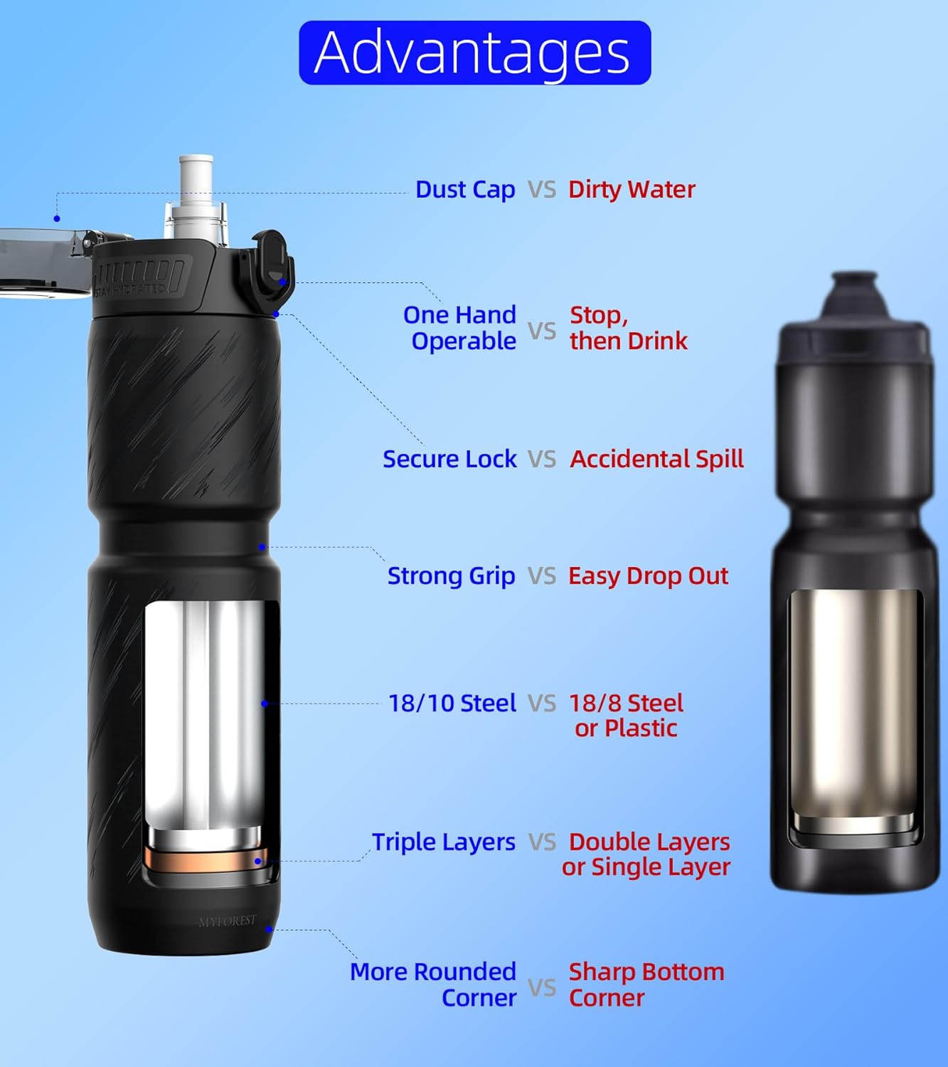 24oz/700ml Insulated Bike Water Bottle, Surgical Steel: No Plastic Taste, Stronger Grip for MTB & Gravel, Chug/Sip 2-in-1, Dirt Cap/Anti-Scratch (Black Storm) - Image 3