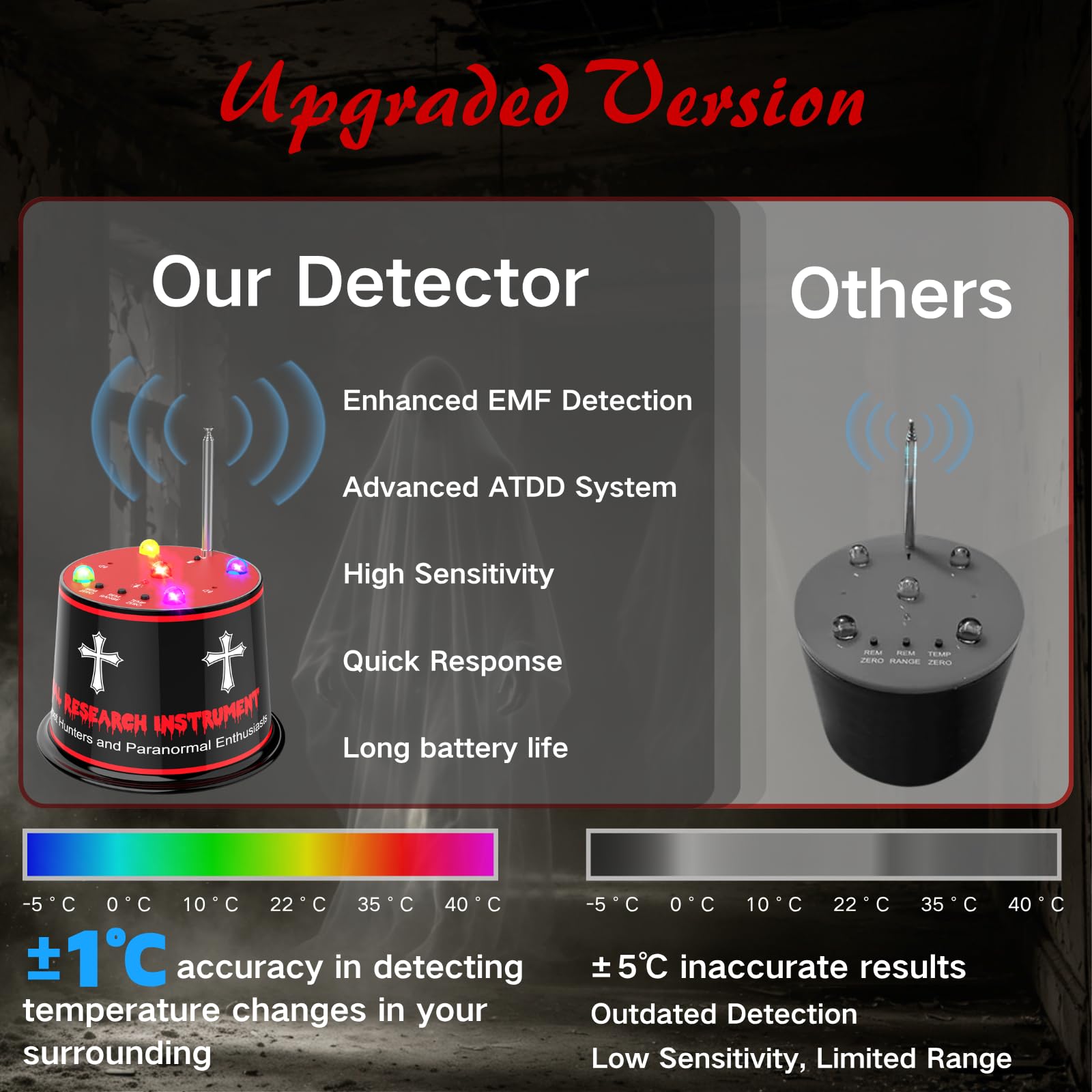 Equipo avanzado de investigación paranormal para caza de fantasmas con detección de temperatura EMF y ATDD, detector de fantasmas mejorado con 5 niveles de sensibilidad, calibración automática, 40-60