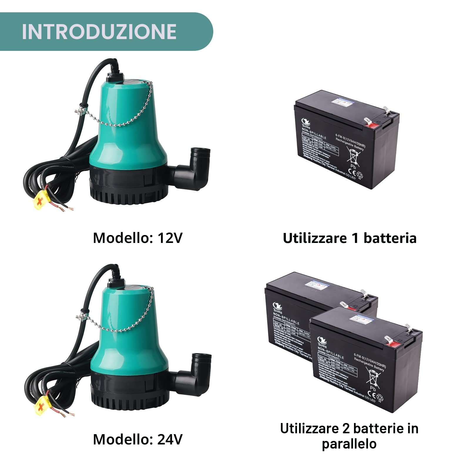 SWAWIS Pompa Sommersa Acque Sporche Immersione DC 12V 50W 4200L/H con Cavo da 2,3 m, Morsetto, per Pozzo Svuota Piscina