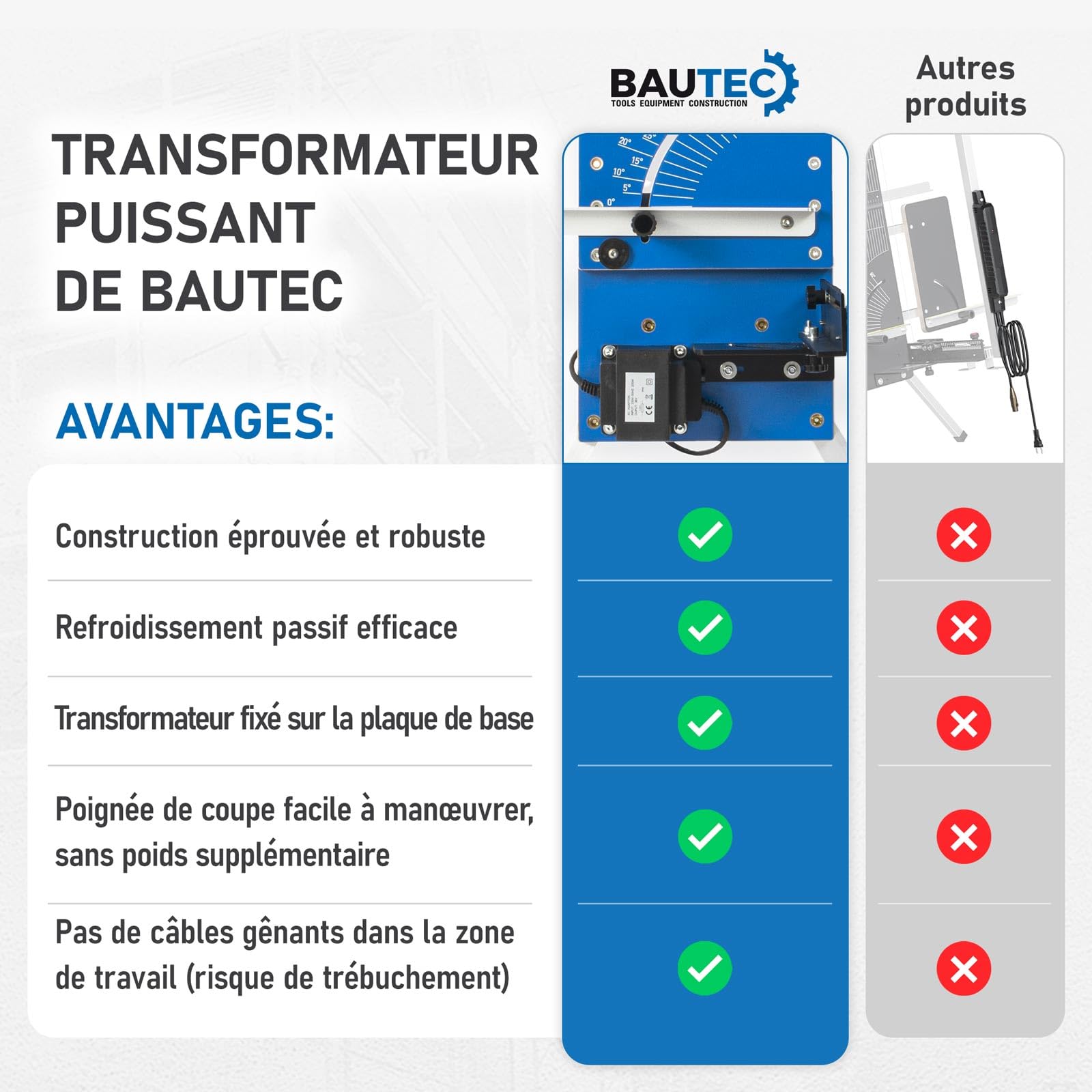 BAUTEC GAZELLE 7" Butterfly + STYROCUTTER 250 W (fonctionnement continu) » Kit professionnel avec 10 fils de coupe, Support d'échafaudage, Interrupteur au pied, râpe abrasive, 5 lames