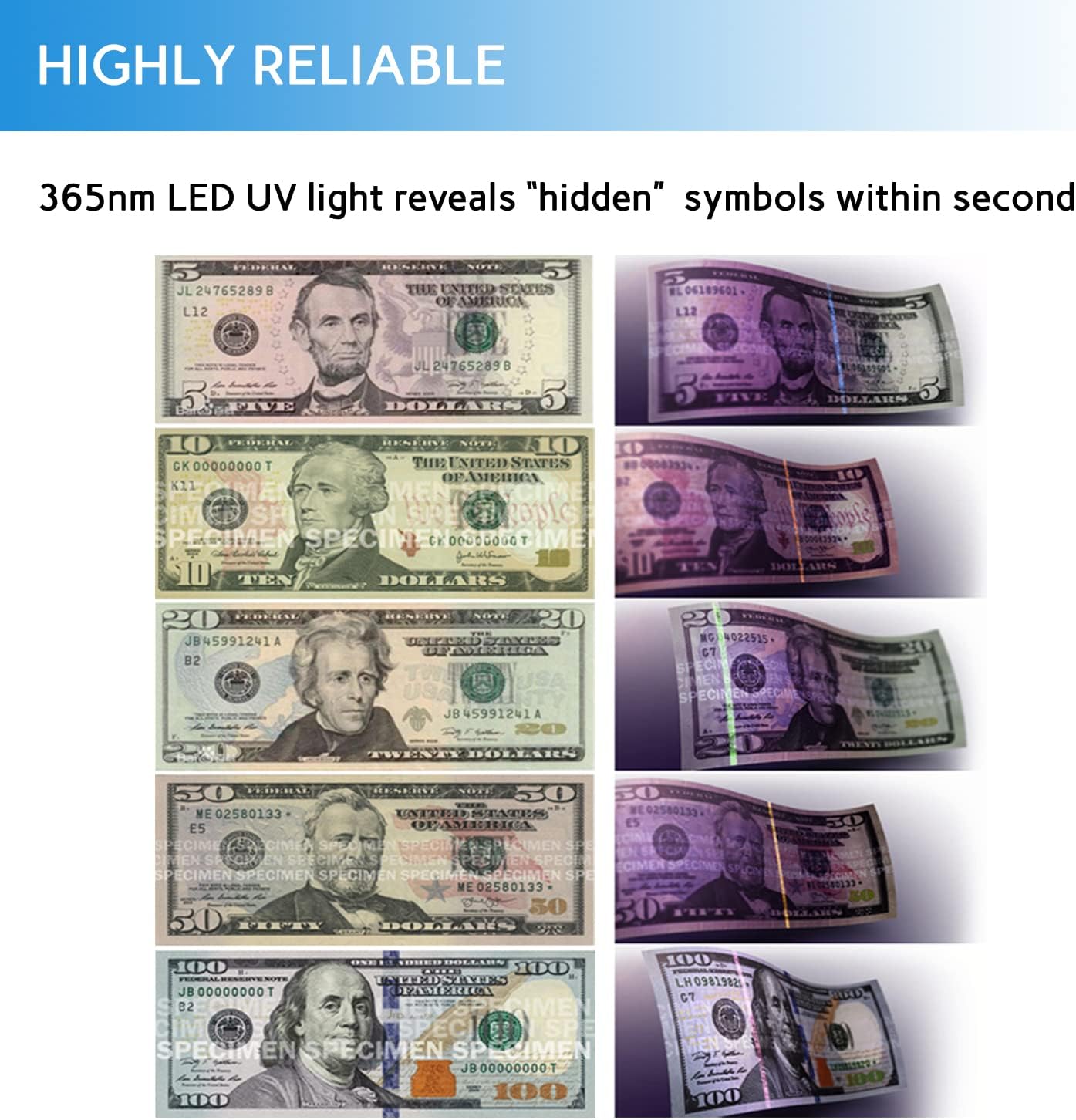 TIHOO Counterfeit Bill Detector with LED UV Light, Money Marker Counterfeits Money Detector, Fake Money Detector Machine for Bill, Blue