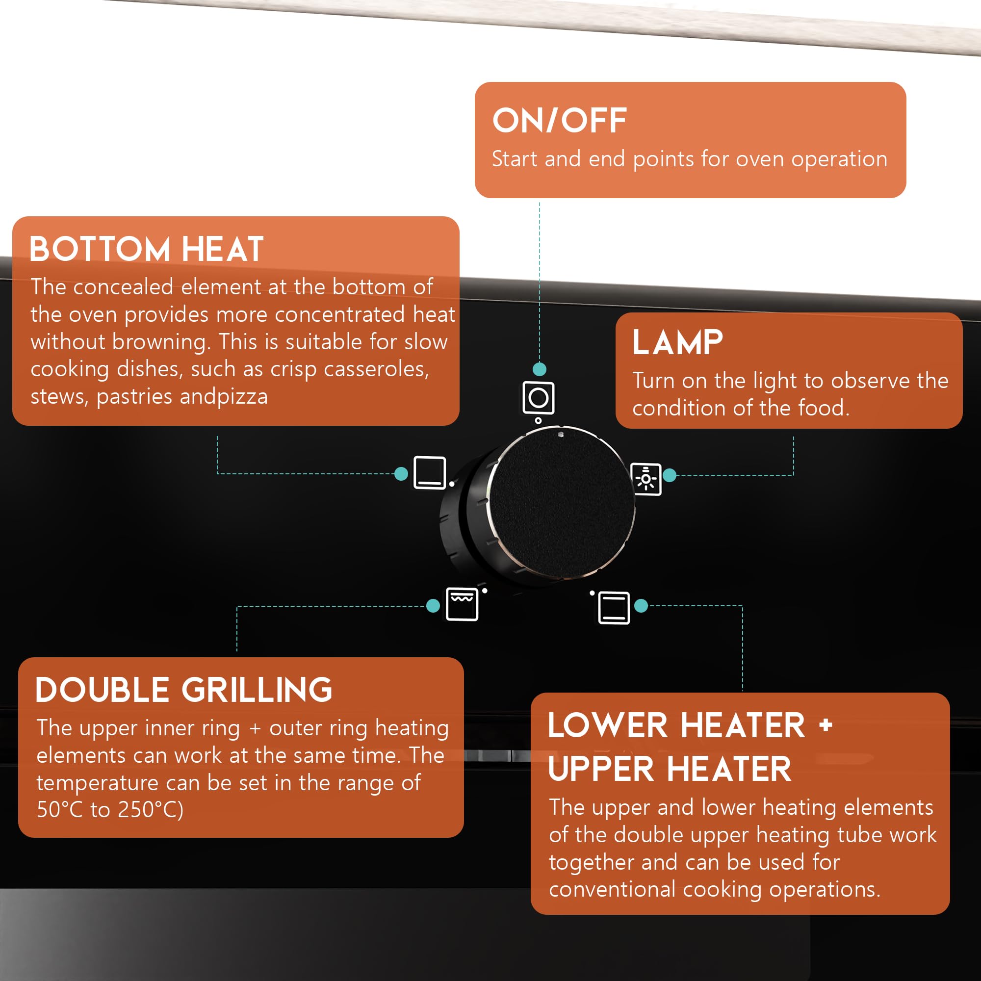 Four Encastrable 60CM, Four Grande Capacité 65 Liters avec Prise, 2200W, 4 Fonctions, Bouton Rotatif Mécanique, Double Tube Supérieur, Ventilateur de Refroidissement Einbaubackofen 60cm