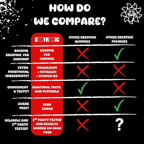 Miniatura 7 de Gomitas de creatina para hombres y mujeres  30 porciones  0.18 oz de creatina vegana monohidrato gomitas con electrolitos, vitamina D3 y cero azúcar