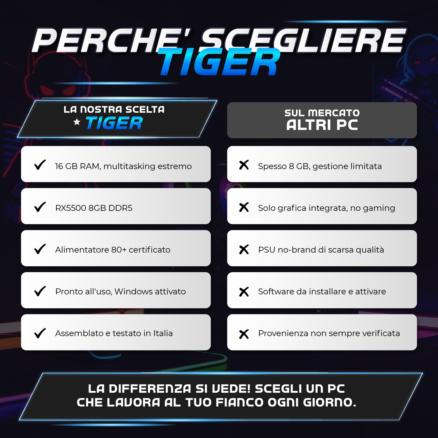 Nuwo PC Gaming Fisso i7 fino a 4GHz | 16GB RAM DDR4 | SSD 1TB | Radeon RX 5500 8GB | Windows 11 Pro Preinstallato | Computer Desktop Gaming | Wifi Ready | Pronto all'Uso | Tiger