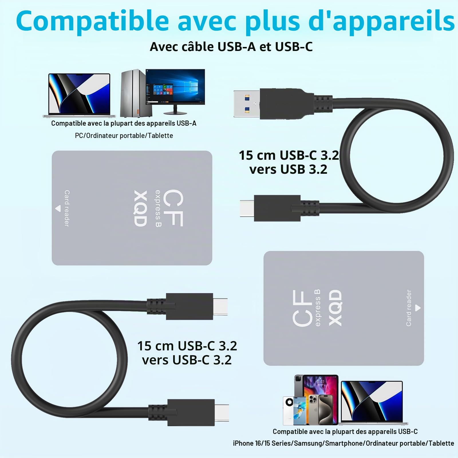 CFexpress Lecteur de Cartes Type B/XQD/SD, Double Fente en Aluminium USB 3.2 (Gen 2) 10 Gbps CF Express avec câble USBC vers USBC-A/C, Lecteur de Carte CFexpress Type B pour Windows/Mac/Android/Linux