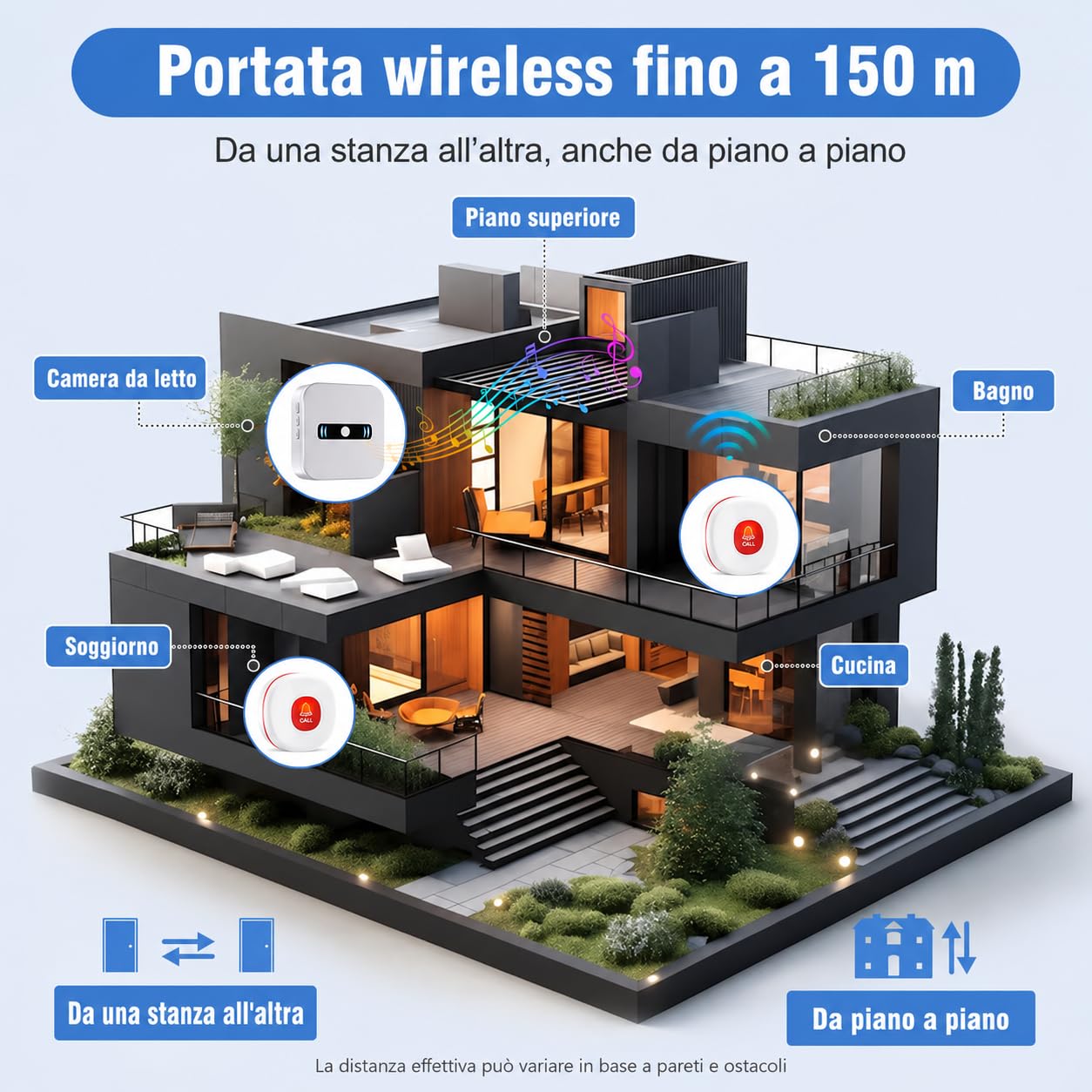Daytech Salvavita Anziani, Pulsante Allarme Anzianicon 1 Ricevitore, 1 Pulsante SOS e 1 Braccialetto, Campanello Emergenza Anziani per Assistenza Domiciliare, 55 Suonerie, 5 Volumi, 150 m, IP55
