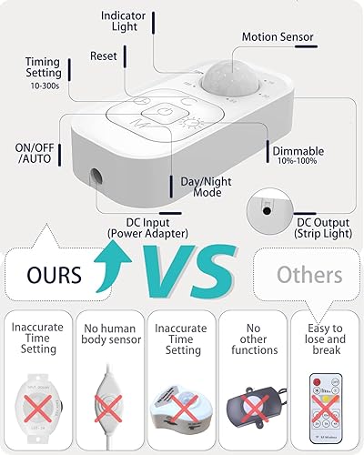 Miniatura 6 de Luces para debajo del gabinete, tira de luces LED con sensor de movimiento enchufable para interiores con adaptador aprobado por UL FCC, atenuador y