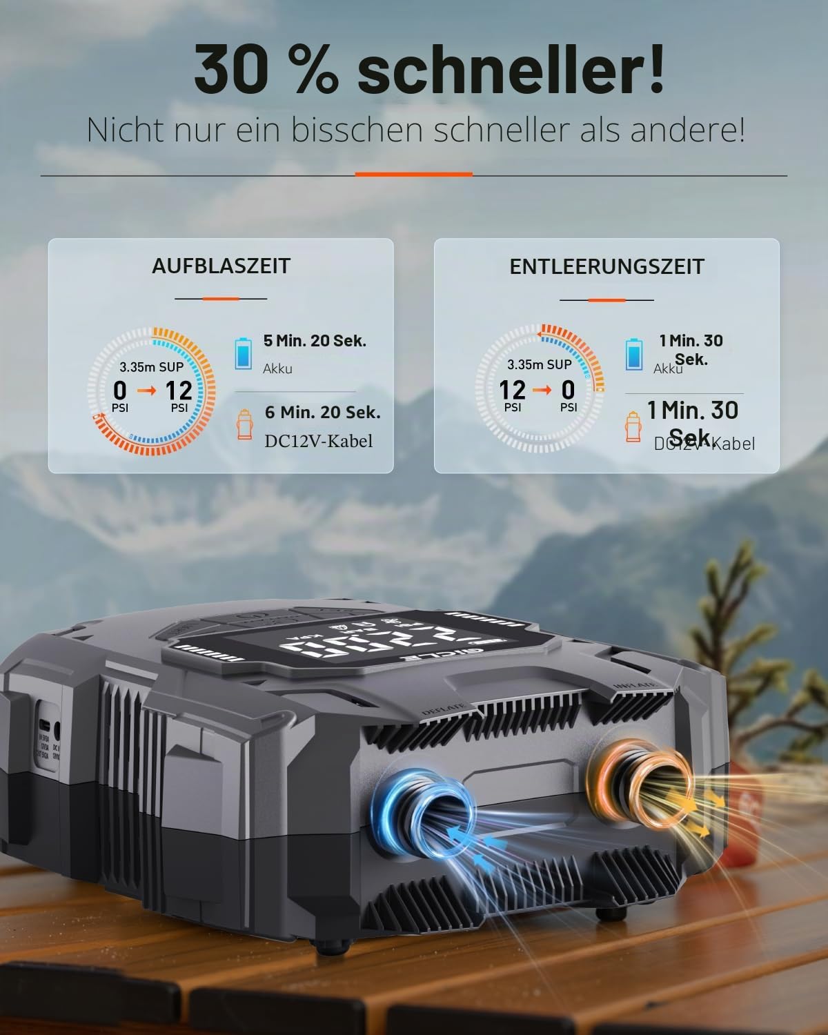 GICLE Sup Pumpe Elektrisch 22PSI Elektische Sup Pumpe Akku 36W Typ-C-Anschluss Inflator & Deflator 12V DC für Paddle-Board,Boot,Kayaks,Wassersport