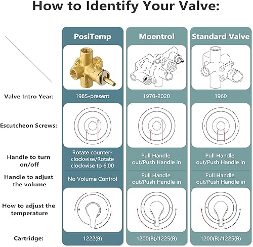 Miniatura 3 de Molde de ducha y bañera de equilibrio de presión para Moen, cabezales de ducha tipo lluvia de 8 pulgadas con rótula de latón ajustable, negro mate