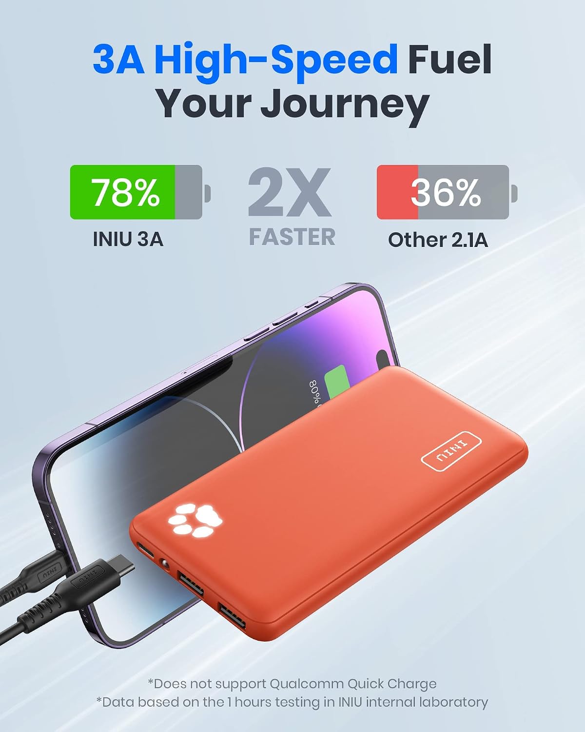 INIU Portable Charger, USB C Slimmest Triple 3A High-Speed 10000mAh Phone Power Bank, Flashlight External Battery Pack Compatible with iPhone 14 13 12 11 Samsung S21 S20 Google LG iPad, etc (Orange)