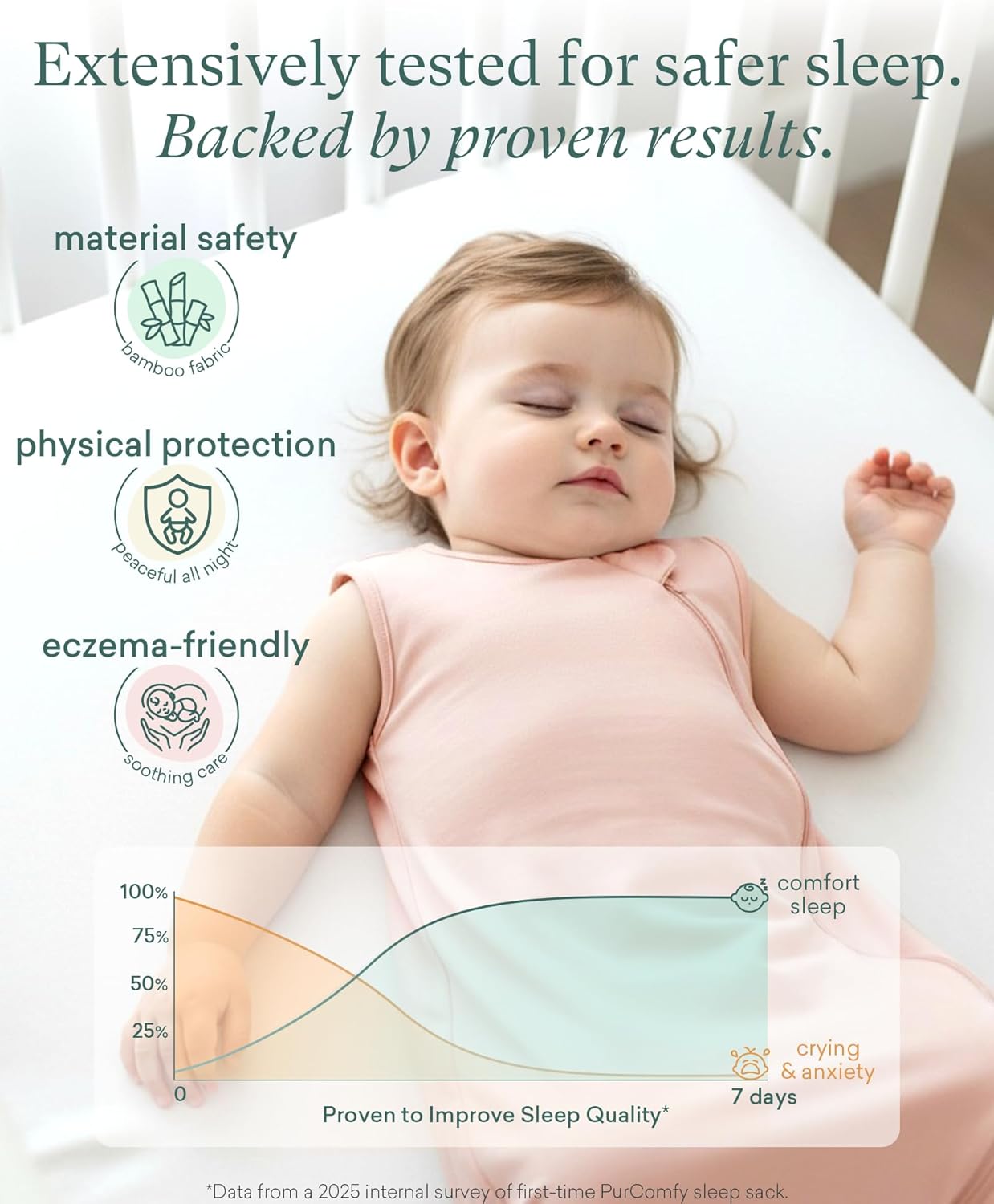 PurComfy Supersoft Sleep Sack 0.5 TOG, Premium Bamboo Viscose Sleeping Bag Thin Baby Wearable Blanket 2-Way Zipper Sleep Sack - Image 2
