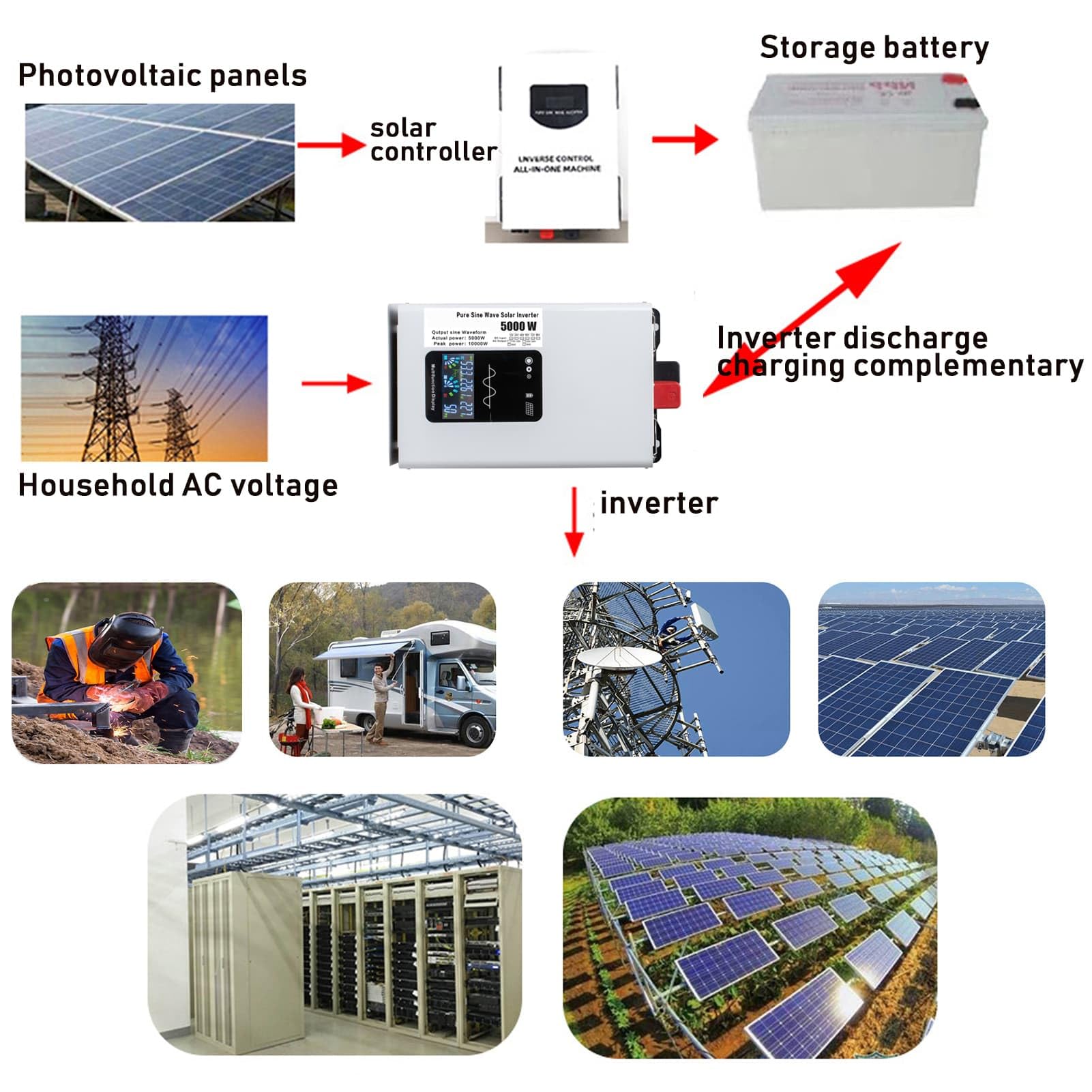 Inversor de Onda Sinusoidal Pura de 5000W, Convertidor de CC 12V-72V a CA 120 V-240 V, Inversor de Alta Eficiencia con Control Remoto para el Hogar, Autocaravanas, Camiones,72V to 220V 60Hz