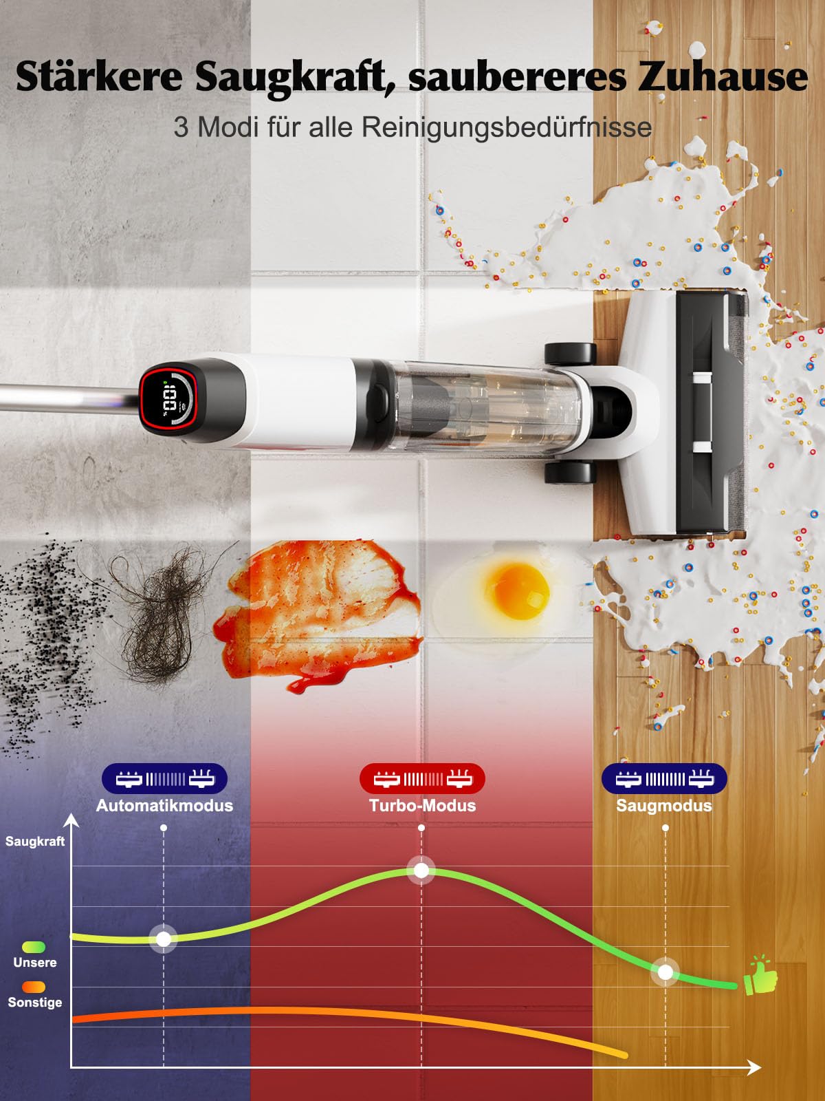 Nass Trockensauger Akku, 20.000 Pa kabelloser All-in-One Staubsauger mit Wischfunktion, 890ml Dual-Wassertanks, Kantenreinigung