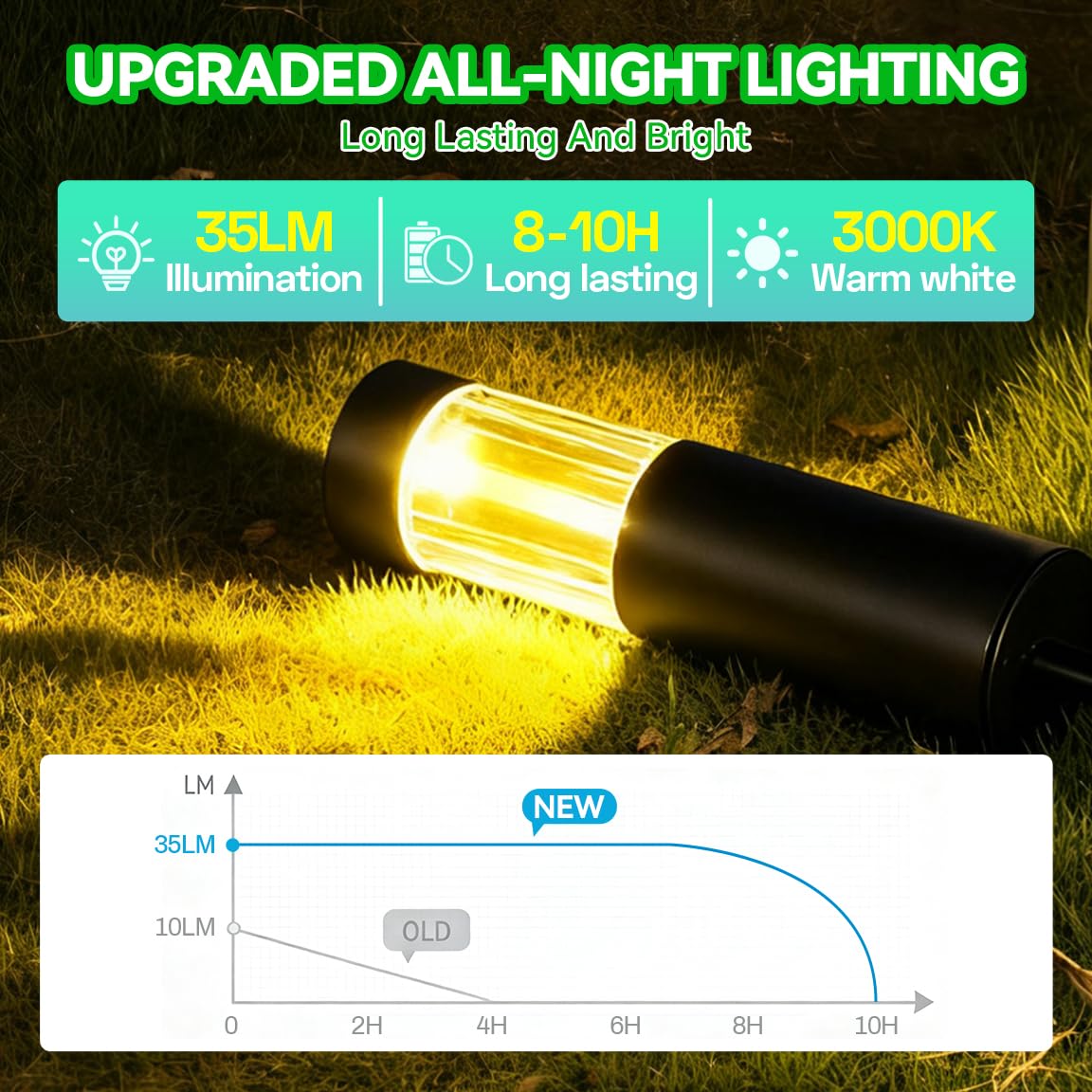 Solarleuchten für den Außenbereich, energiesparende Edelstahl-Weglichter, helle 35 lm, warmweiße LED-Landschaftsbeleuchtung für Hinterhof, Veranda, Gehweg, Gartendekoration, IP65 wasserdicht
