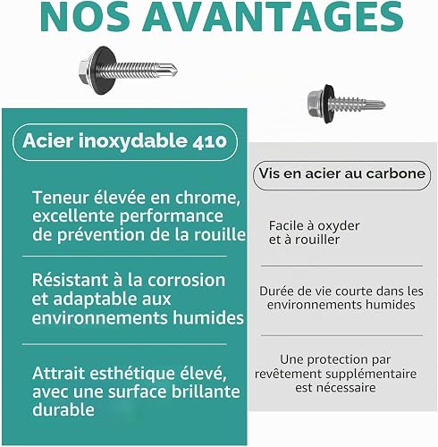 HAISHANG 20 pièces Vis Autoforeuse en Métal 4.8x75mm, Tête Hexagonale en Acier avec Rondelle d'Étanchéité, Vis Autoperceuses pour Toiture Métallique, Fixation Argenté - 3