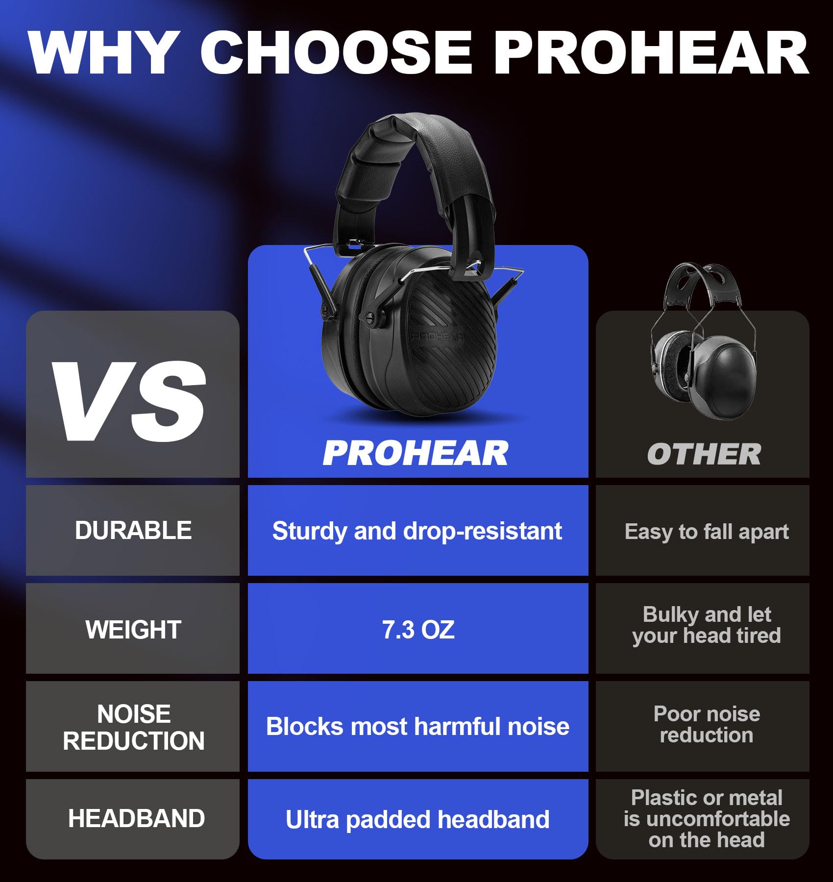 PROHEAR Ear Muffs - 28dB Noise Reduction -3