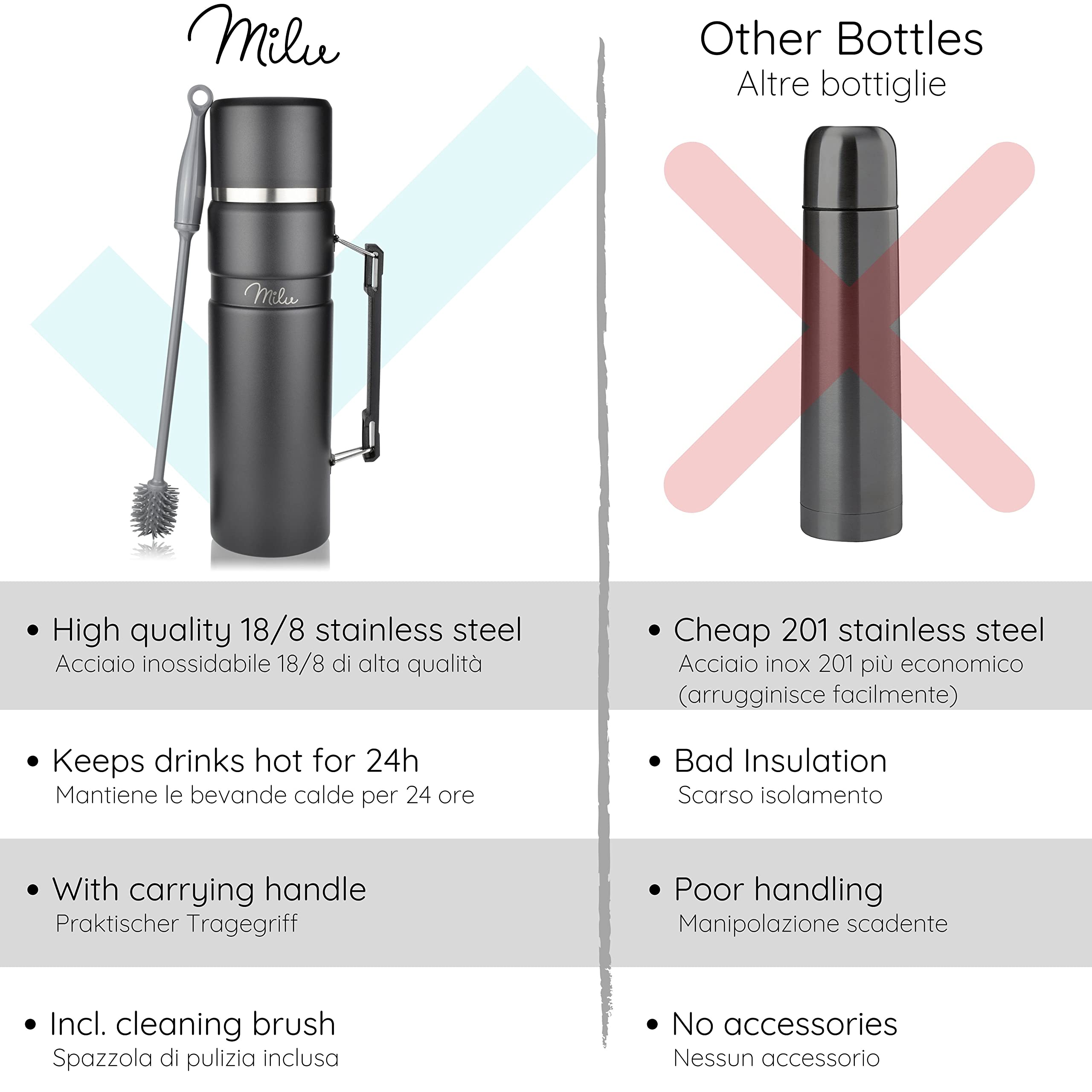 Milu Bottiglia thermos con manico TBottiglia isolata Thermos 1L - Bottiglia isolata in acciaio inox, 100% a prova di perdite, isolamento a doppia parete (Blu Navy, 1000ml)