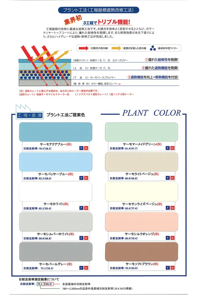 Amazon.co.jp: 水谷ペイント 快適サーモSi ニューサーモブラック 16kg