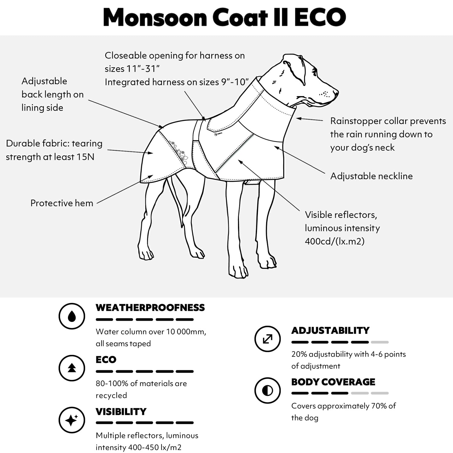 Hurtta Monsoon Coat II Hundemantel ECO (Peacock, 50 cm)