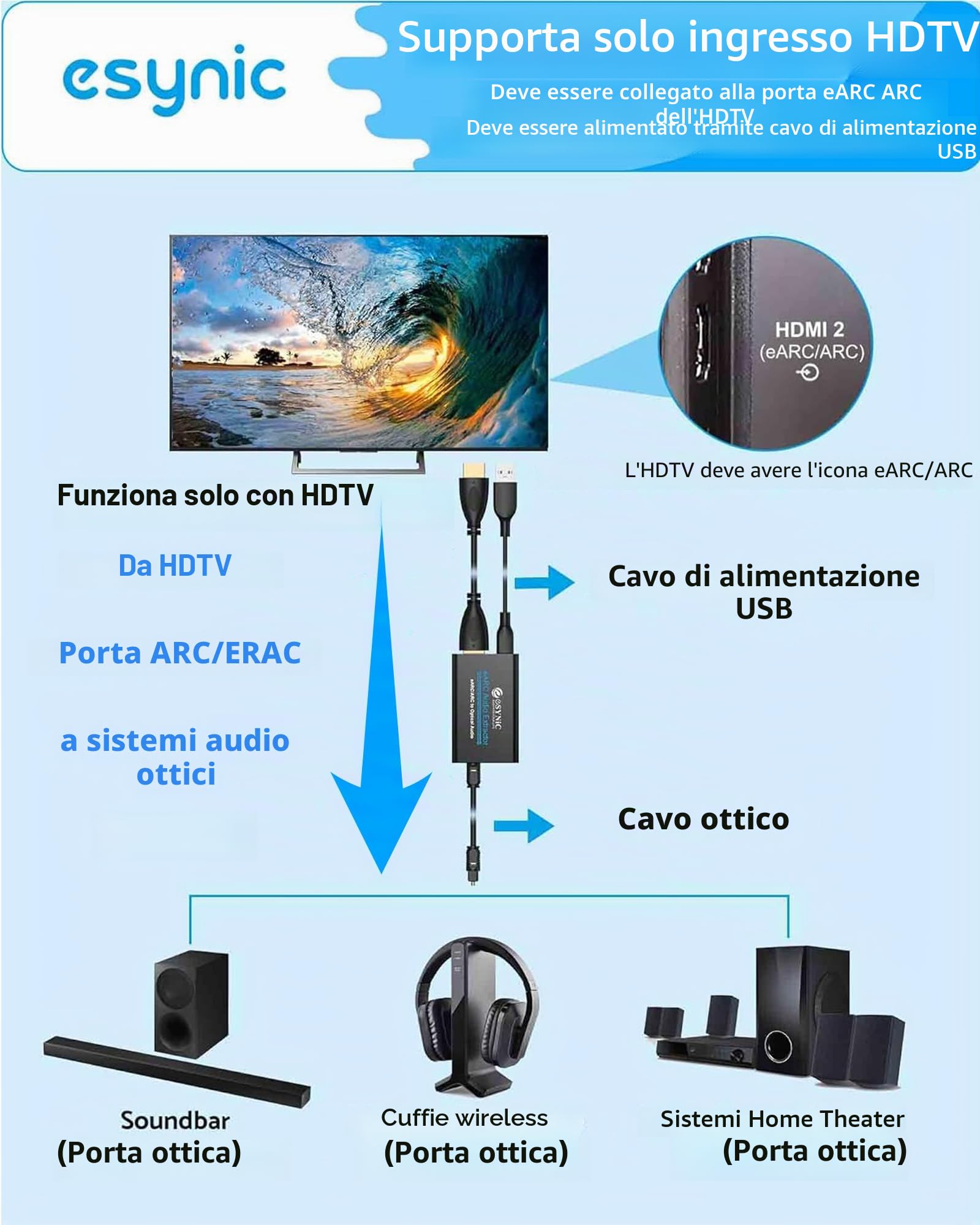eSynic eARC ARC Audio Extractor Professionale con Cavo HDMI e Fibra Ottica, 192KHz Convertitore Audio da eARC/ARC HDMI a Ottico per HDTV a Soundbar Cuffie Wireless Home Theater, Supporta 5.1ch e 2.0ch