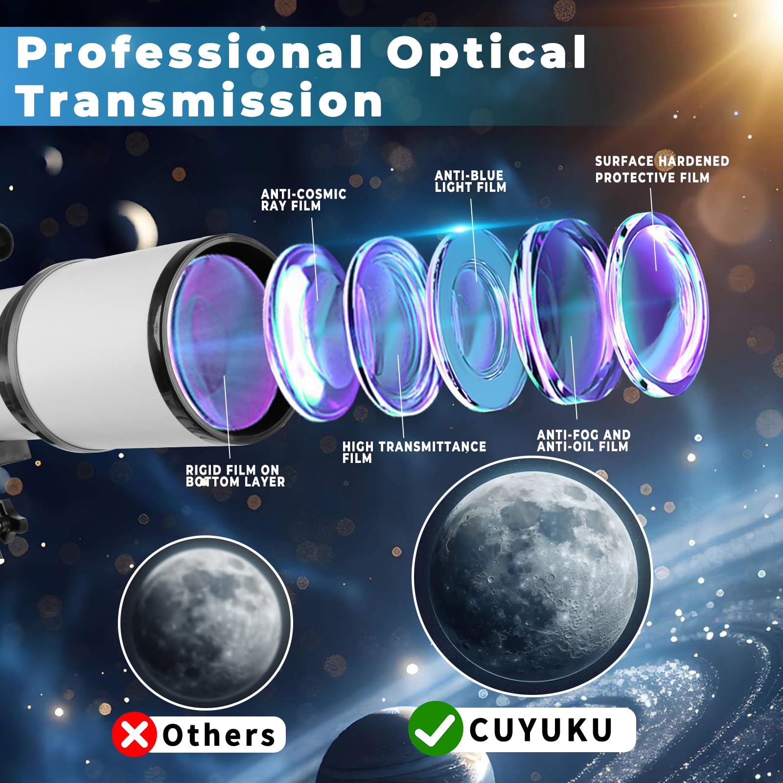 GOWE New Precision flat Telescope Secondary Mirror 96mm 3.78 inch