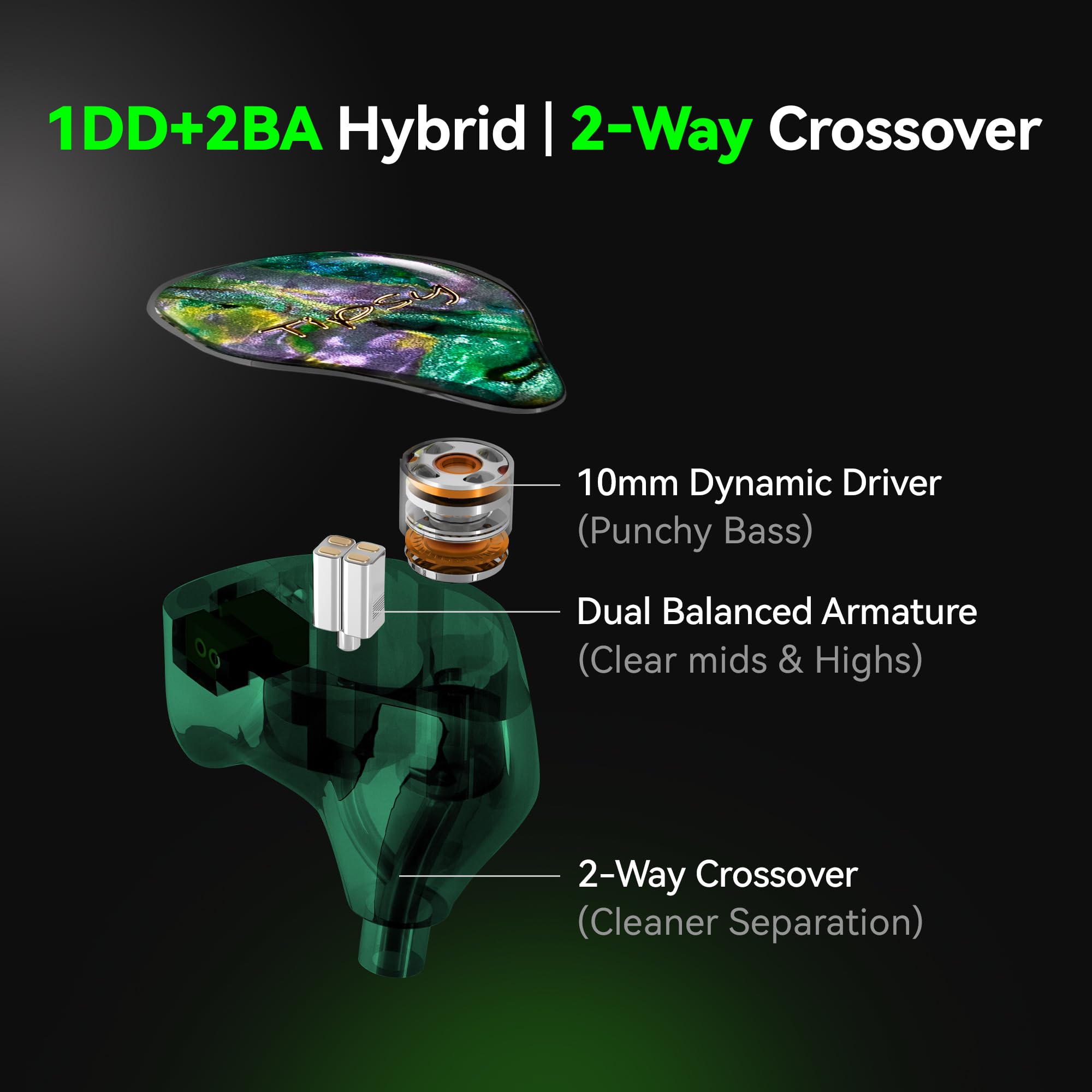 Tipsy M3 Professional IEM per musicisti, driver 2BA + 1DD, 36dB PNC, IPX5, tecnologia Acoustic-Runway, resina delicata sulla pelle, cavo staccabile a 2 pin da 0,78 mm (senza microfono, bianco e nero)