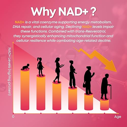 Miniatura 3 de Gomitas NAD+, suplemento liposomal NAD de 1200 mg para mujeres y hombres con trans-resveratrol y extracto de pimienta negra, suplemento