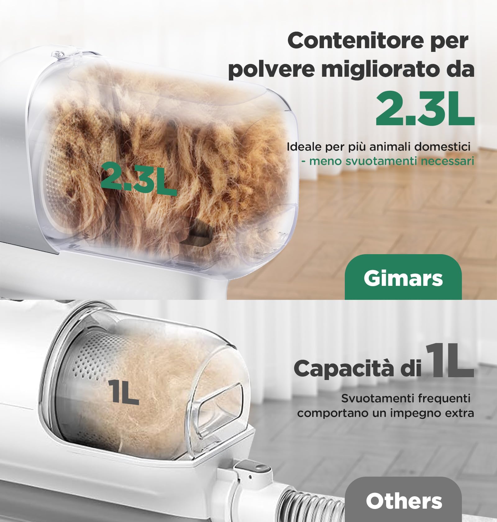 Gimars 2,3L Aspira Peli Cane 7 in 1 Kit Toelettatura Cani, Aspirapolvere Per Animali Con Spazzola, Forte Aspirazione 3k/7k/12k Pa Ultra Silenziosa Elettrico Tosatrice Per Gatto Pelo Professionale