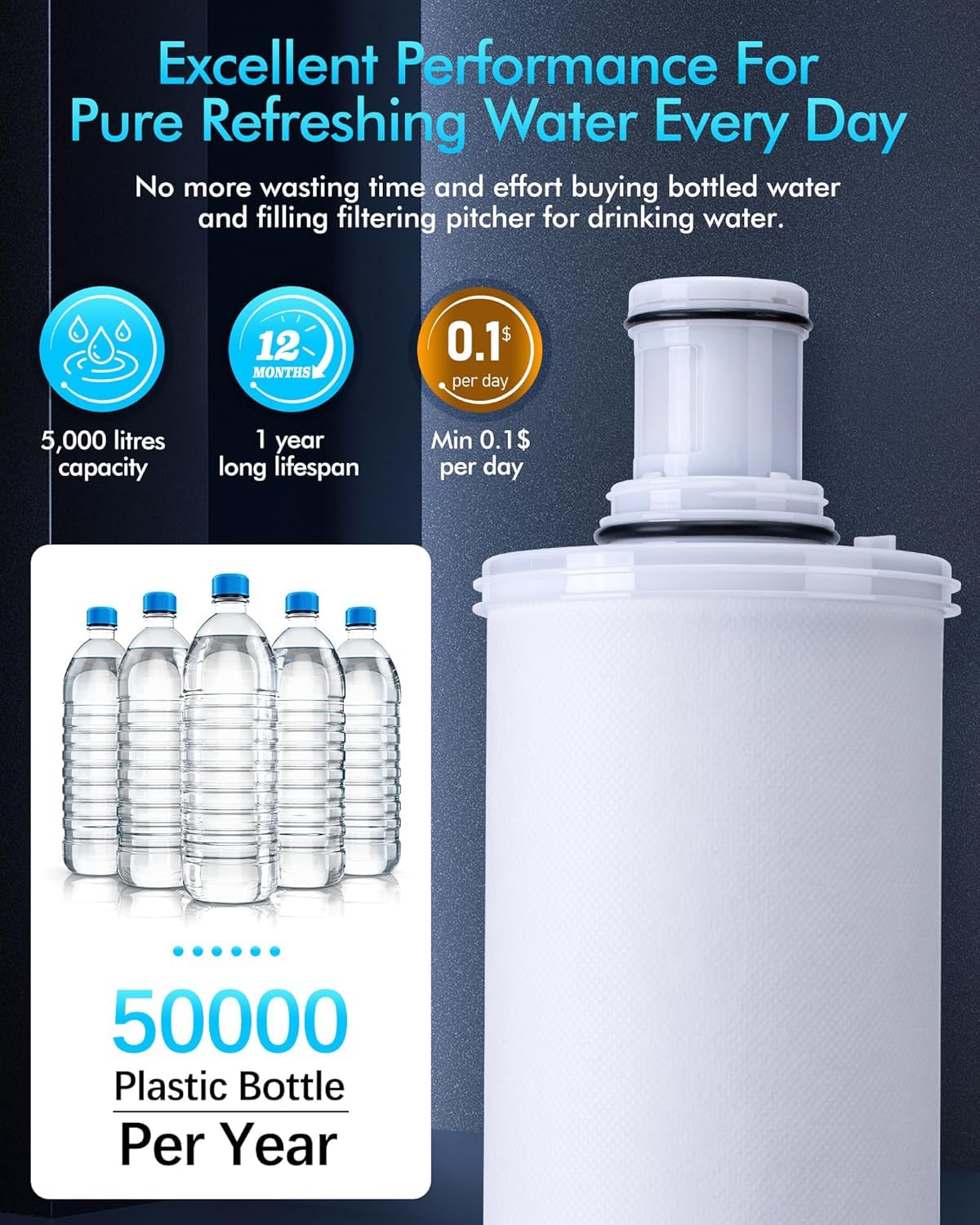 100186 - Filtro dell'acqua di ricambio compatibile con i filtri dell'acqua eSpring, 6 livelli di filtrazione ad alta precisione con prefiltro per prolungare la durata della cartuccia (versione