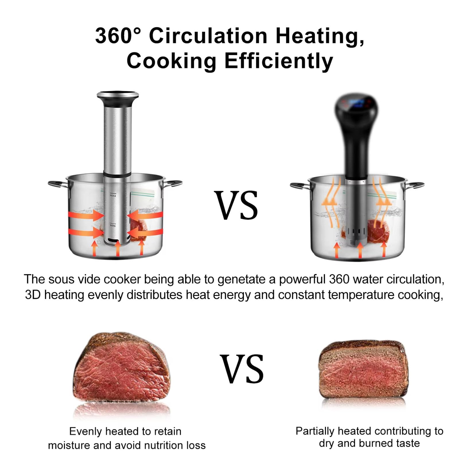 Cocina Sous Vide, Máquinas Sous Vide 1200W, Cocina Suvee Circuladora de Inmersión con Control Preciso de Temperatura y Tiempo, Abrazadera Ajustable, Pantalla Digital, IPX7 Resistente al Agua