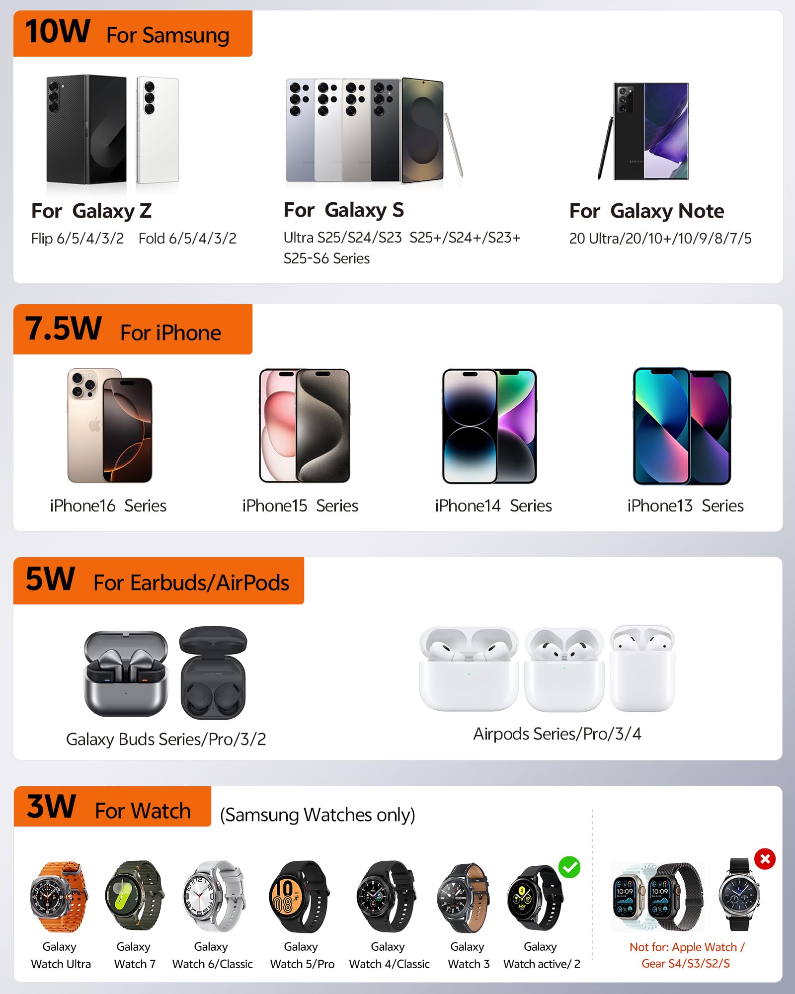 LULULOOK Estación de Carga para Samsung,3 en 1 Cargador rápida de 15W Inalámbrico de Aluminio para Galaxy S25 Ultra S24,S23 S22,Note,Z Fold 7,Flip,Cargador de 5W para Galaxy Watch Ultra/7/6/5/4/Buds