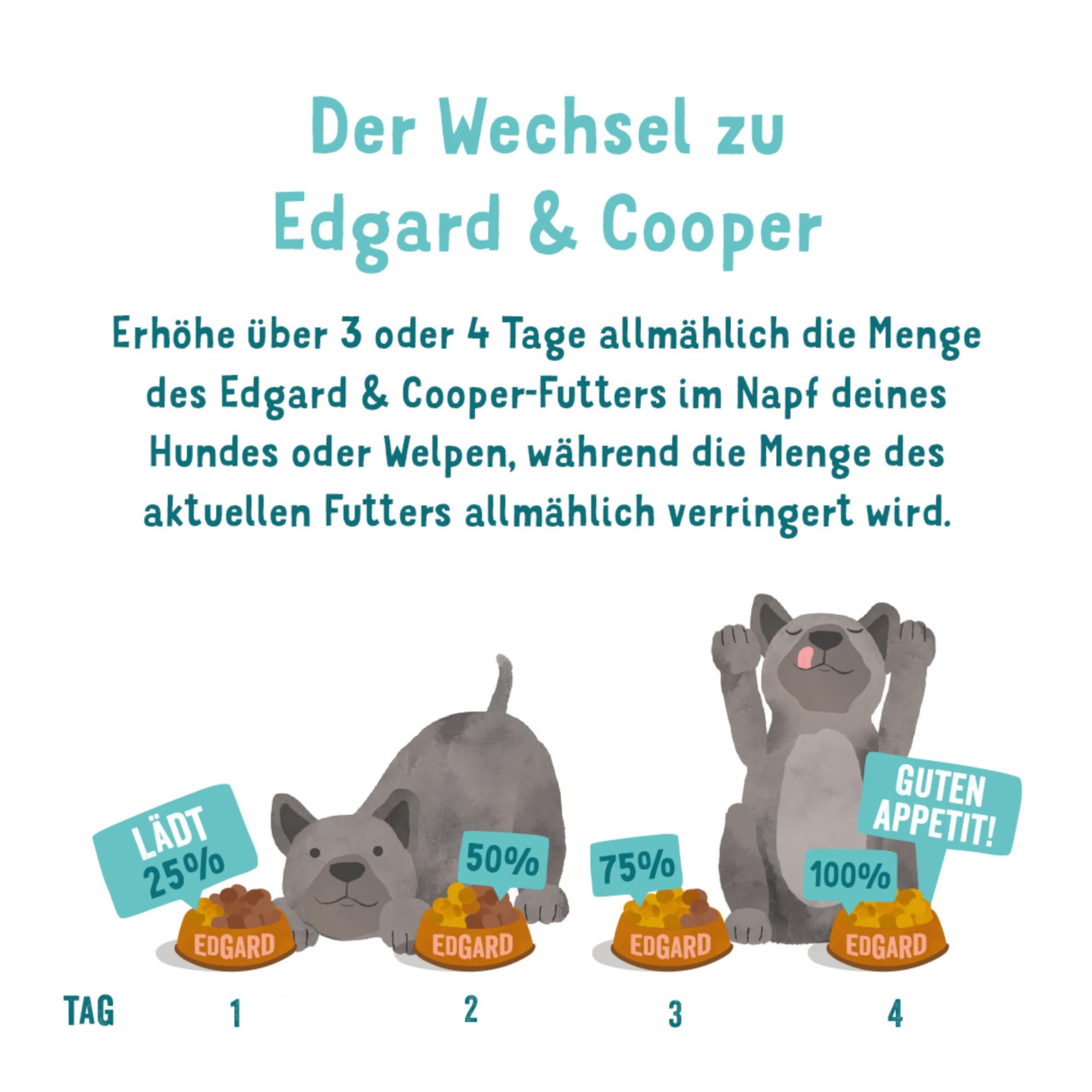 Edgard & Cooper mokra karma dla psów (dzika i kaczka, 150 g x 11), bez zbóż, naturalne składniki i świeże mięso, pełna niezbędnych aminokwasów
