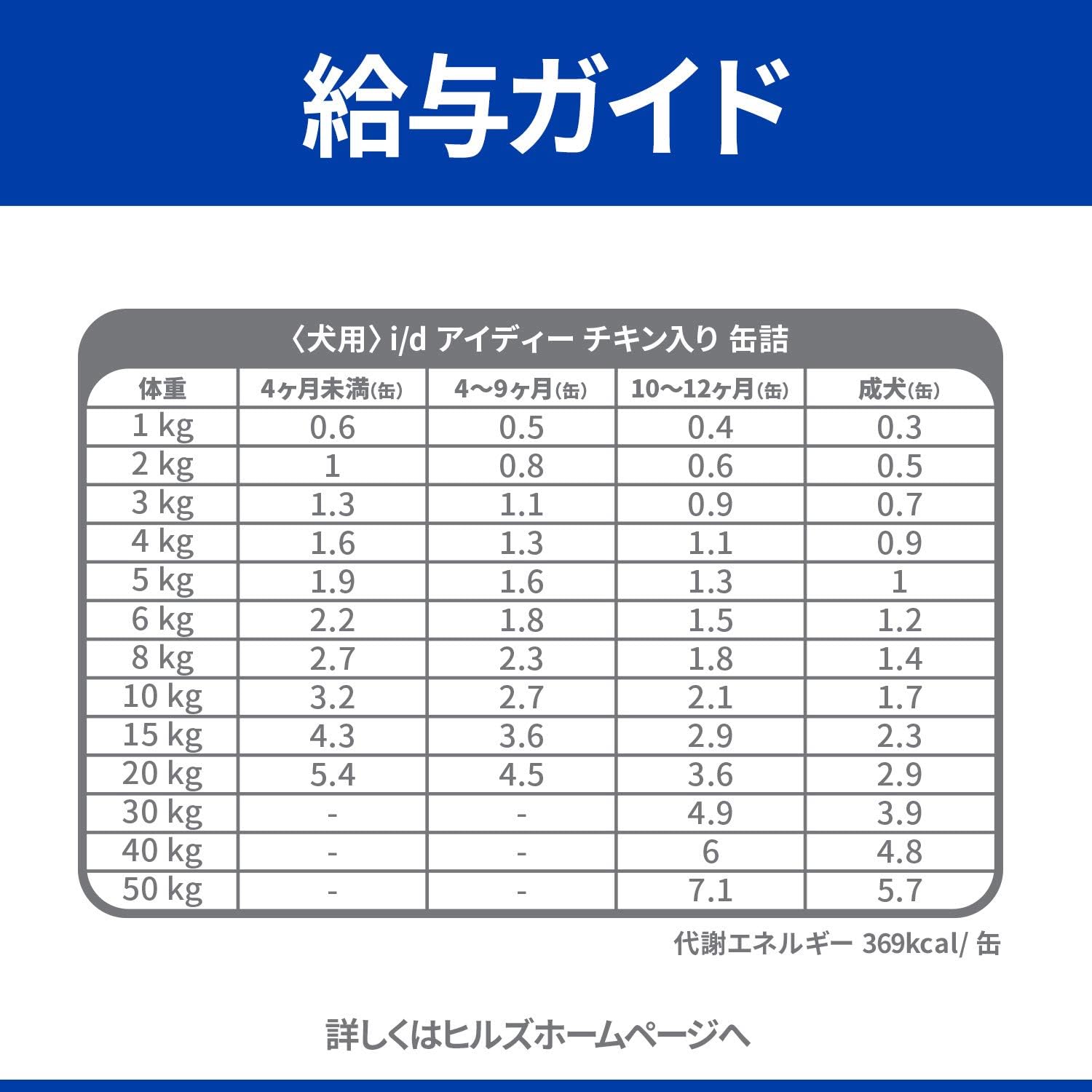Amazon 療法食 プリスクリプション ダイエット ドッグフード I D アイディー チキン入り 360グラム X 12 プリスクリプションダイエット ウェット 通販