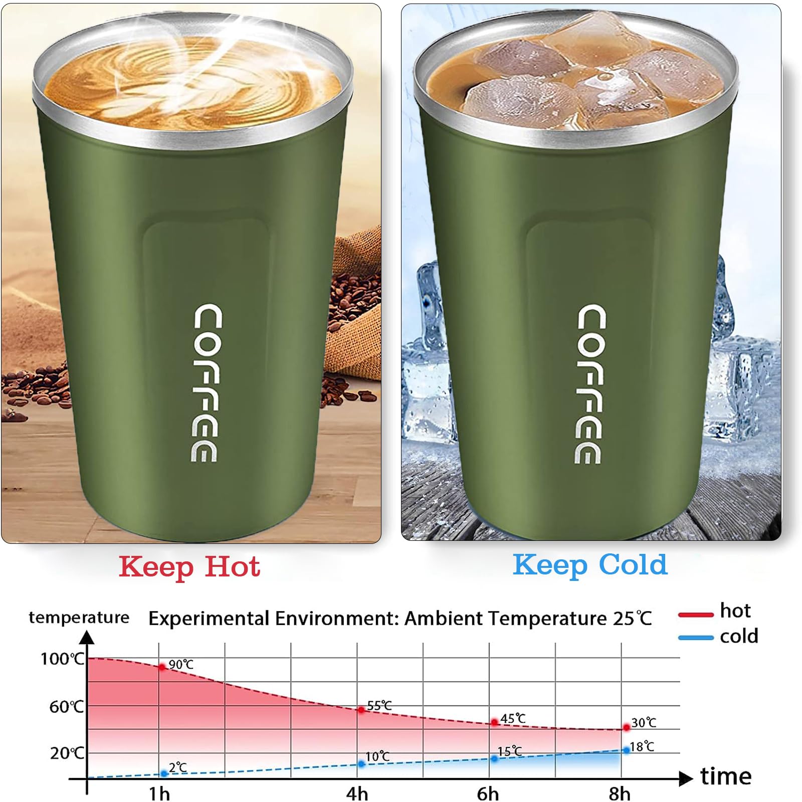 Senshuomy 380ml Vacuum Insulated Coffee Cup, Double Wall Stainless Steel Reusable Leakproof Coffee Cup Travel Mug - Image 4