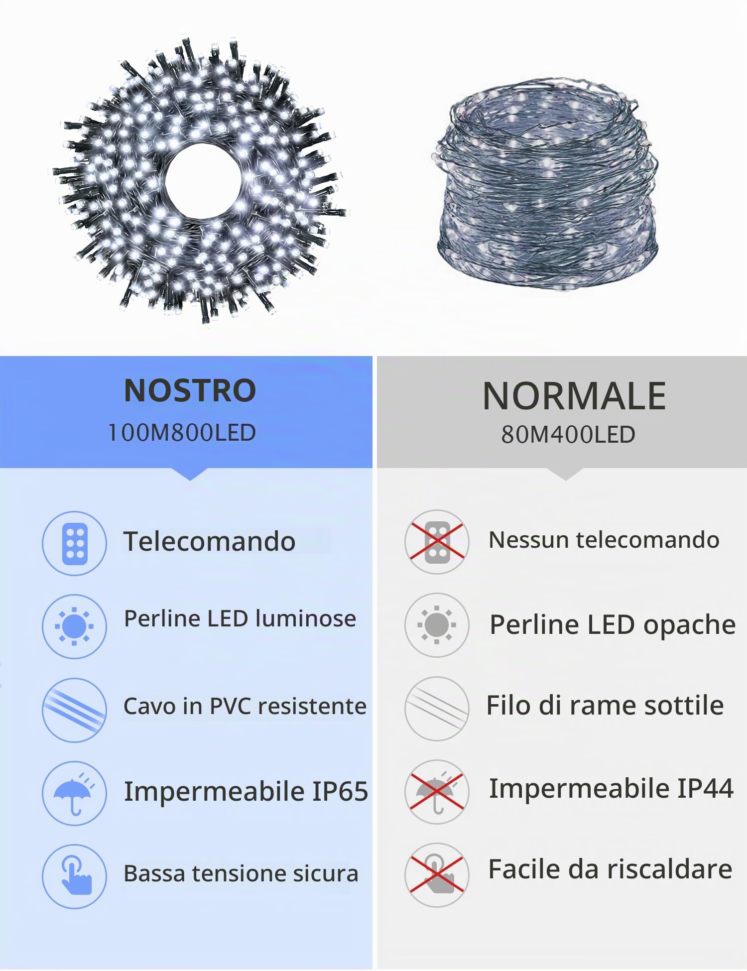 GYLEFY 100M Luci di Natale Esterno per Decorazioni Natalizie, Bianco Freddo | Luci Natale con Telecomando, 800 LED Impermeabile, 8 Modalità Illuminazione, Timer, Decorazione per Albero Natale, Giardino