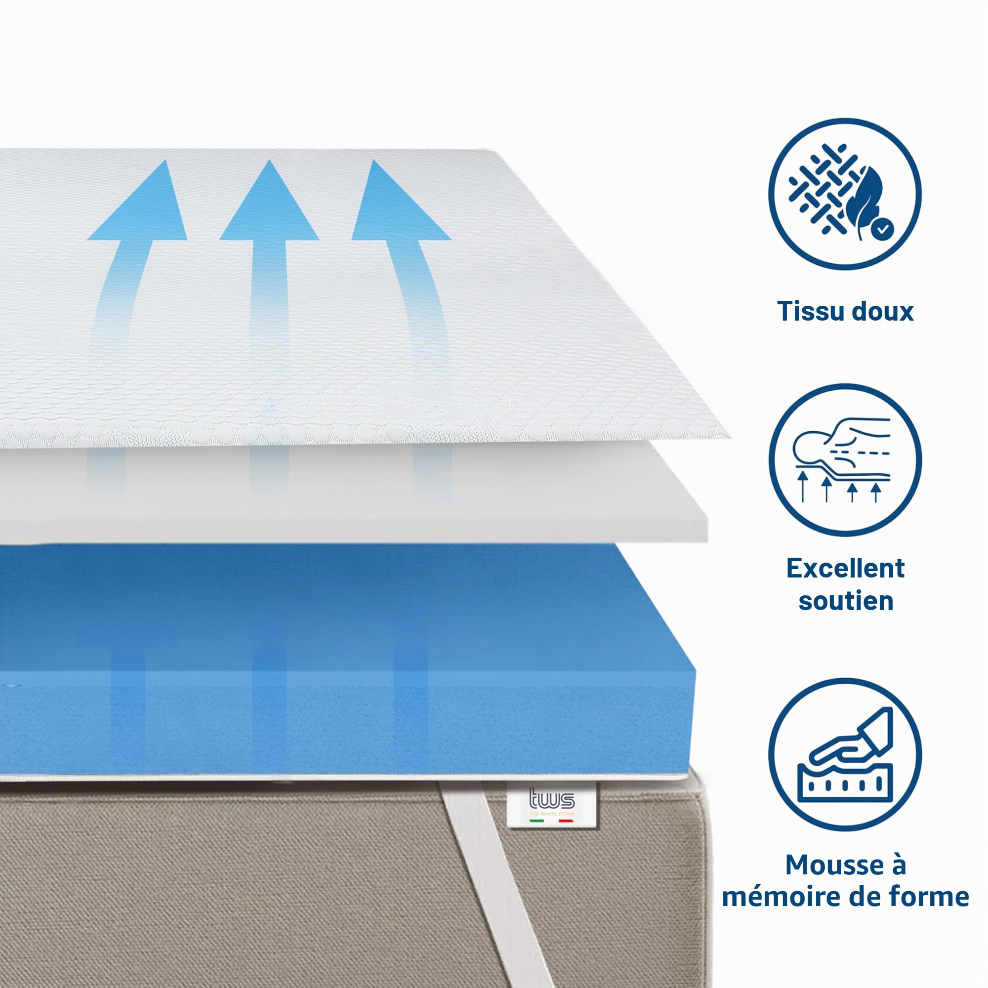 Surmatelas Memoire de forme (70x200cm)-H3 | Topper Correcteur De Matelas 6 cm | Sur-Matelas pour Adulte Ergonomique | Couvre-Matelas Rembourré avec Housse Amovible | Antibactérien & Antifongique