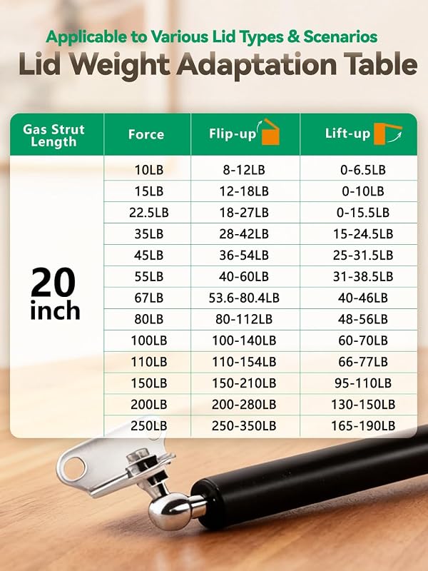 HUOPO 20 inch 45lb/200N Gas Struts for with Mounting Brackets, 2 Pack by HUOPO - Used condition - Image 7