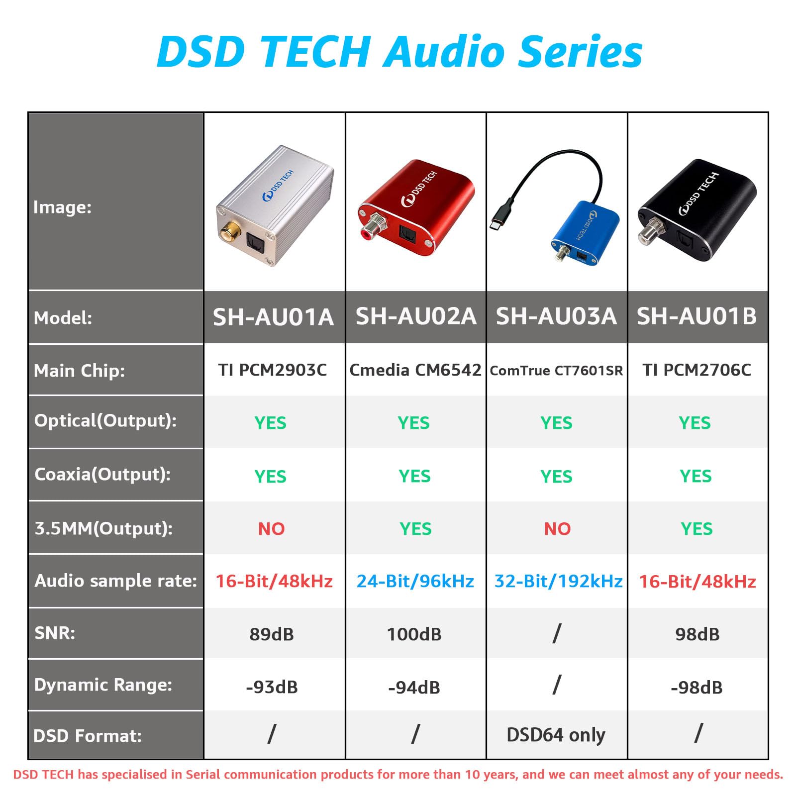 DSD TECH SH-AU03A Adaptateur audio USB vers SPDIF compatible DSD64 et PCM 192K 32 bits