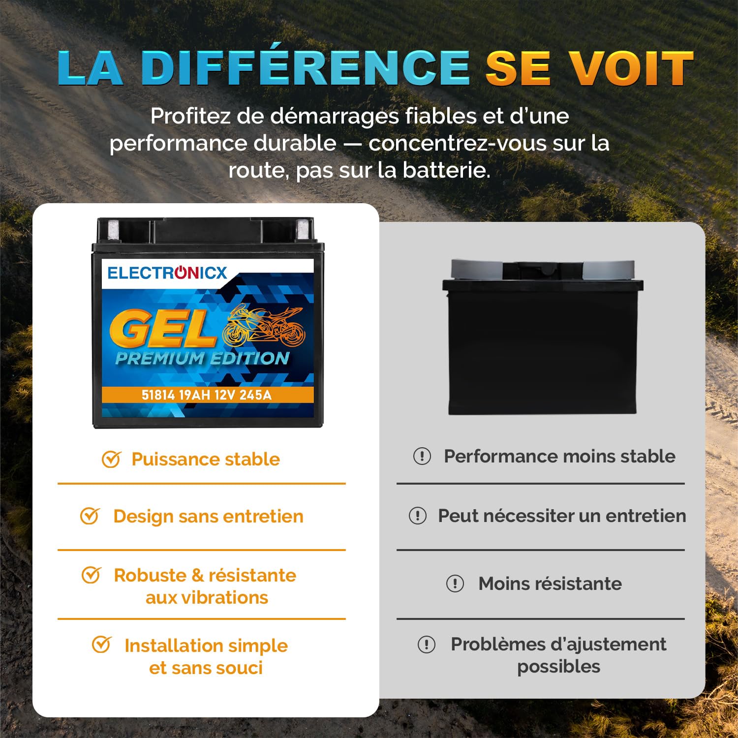 Electronicx GEL-51814 Batterie moto 12V 19Ah 245A – puissante, sans entretien, scellée et étanche, technologie gel, haute performance pour moto, scooter, quad, ATV, motoneige