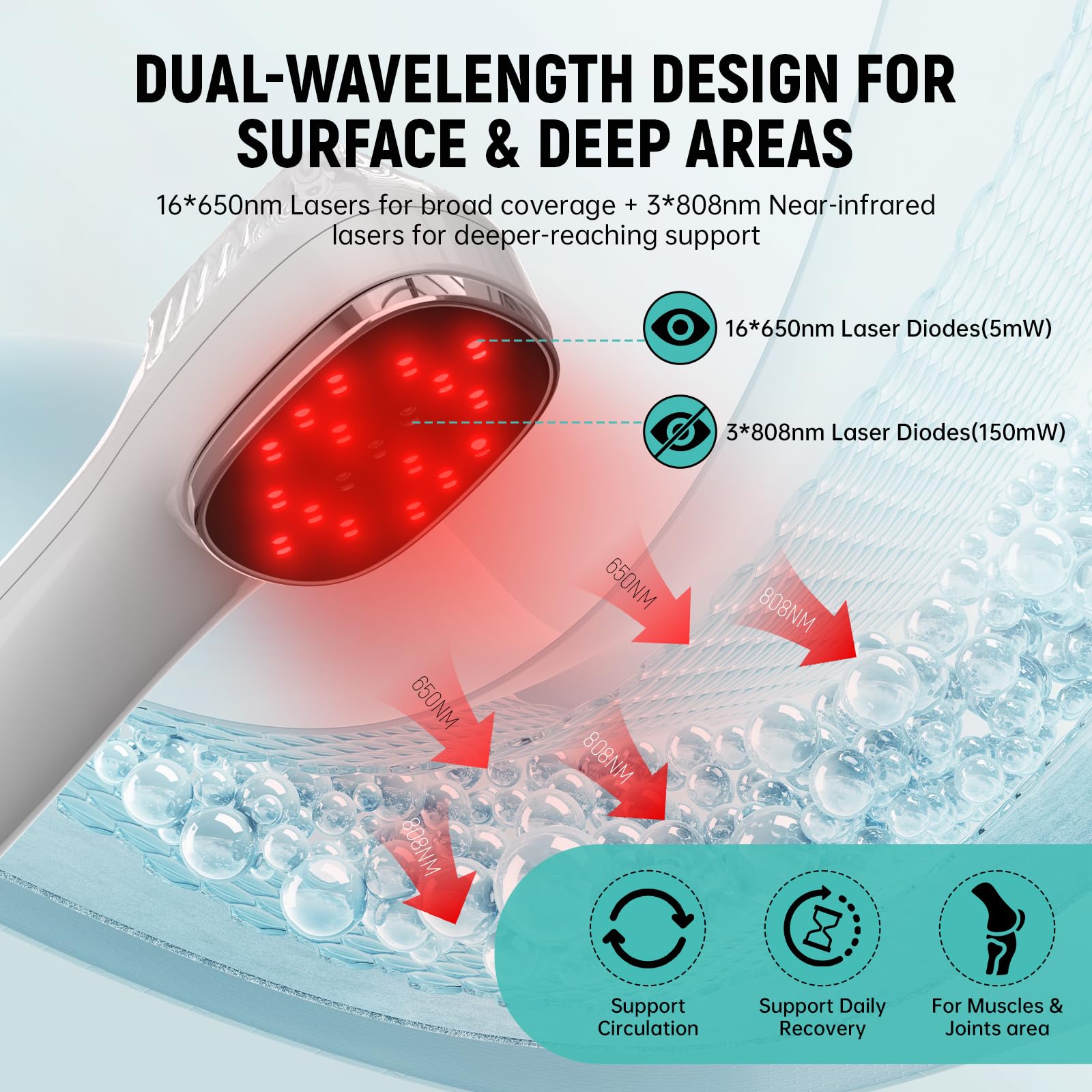 iKeener Dispositivo de Luz Roja Portátil con Trípode, 3*808nm+12*650nm Lámpara para Confort Muscular y Recuperación Diaria, para Hombro Rodilla Espalda, Apto para Personas y Mascotas, 5-30min Timer