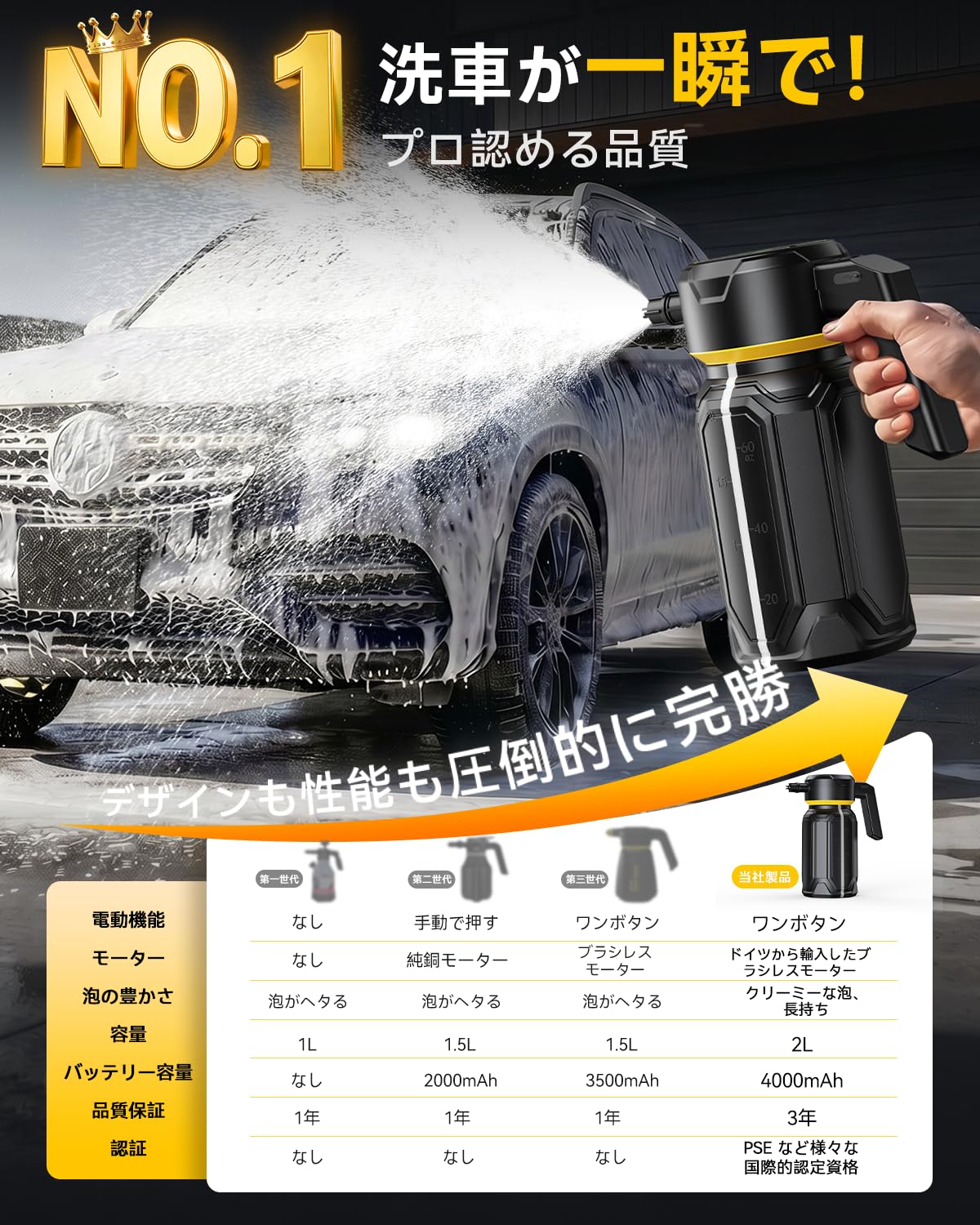 Amazon.co.jp: 電動フォームガン 洗車 充電式 2L コードレス泡スプレー
