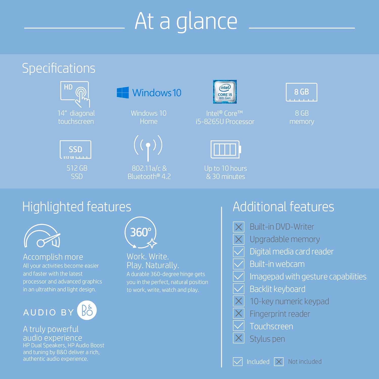 Infographic showing key specifications and highlighted features of the HP Pavilion x360.