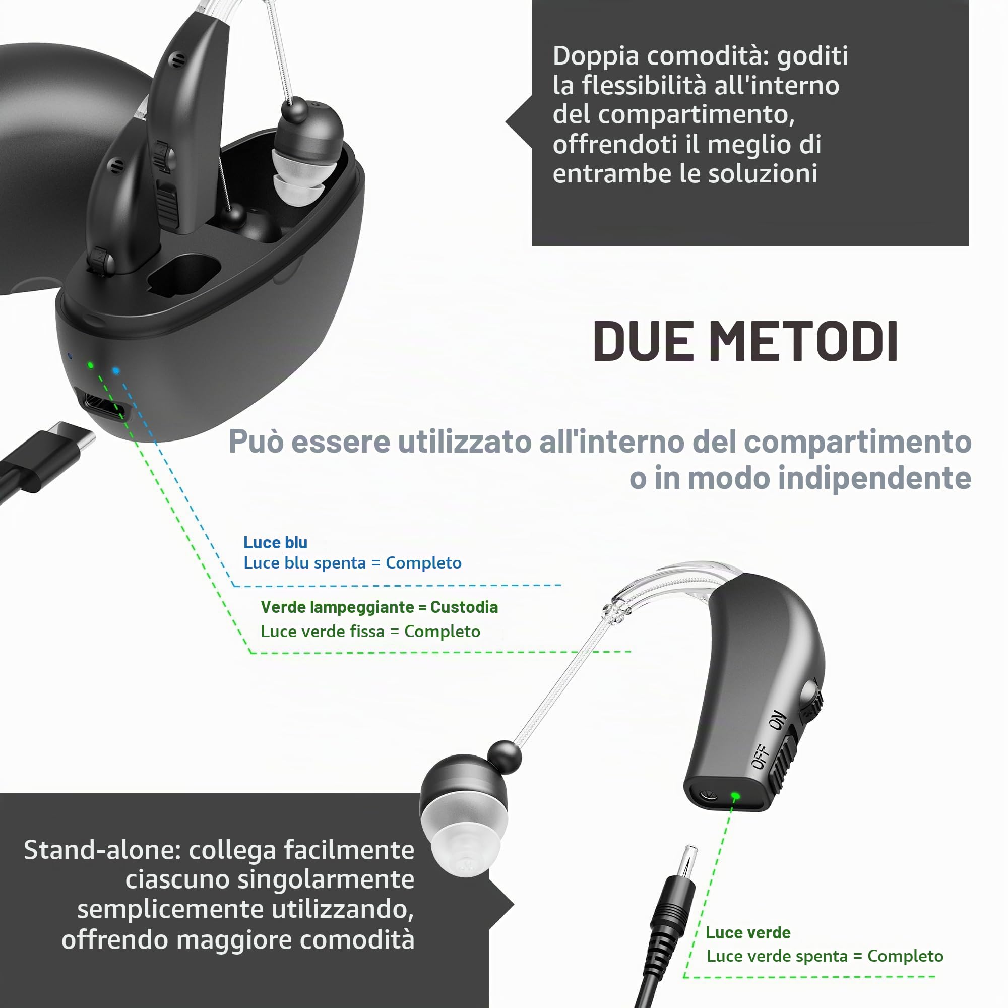Dispositivo audio personale, batteria ricaricabile per tutto il giorno Leggero dietro l'orecchio Dispositivo vocale audio BTE Nero