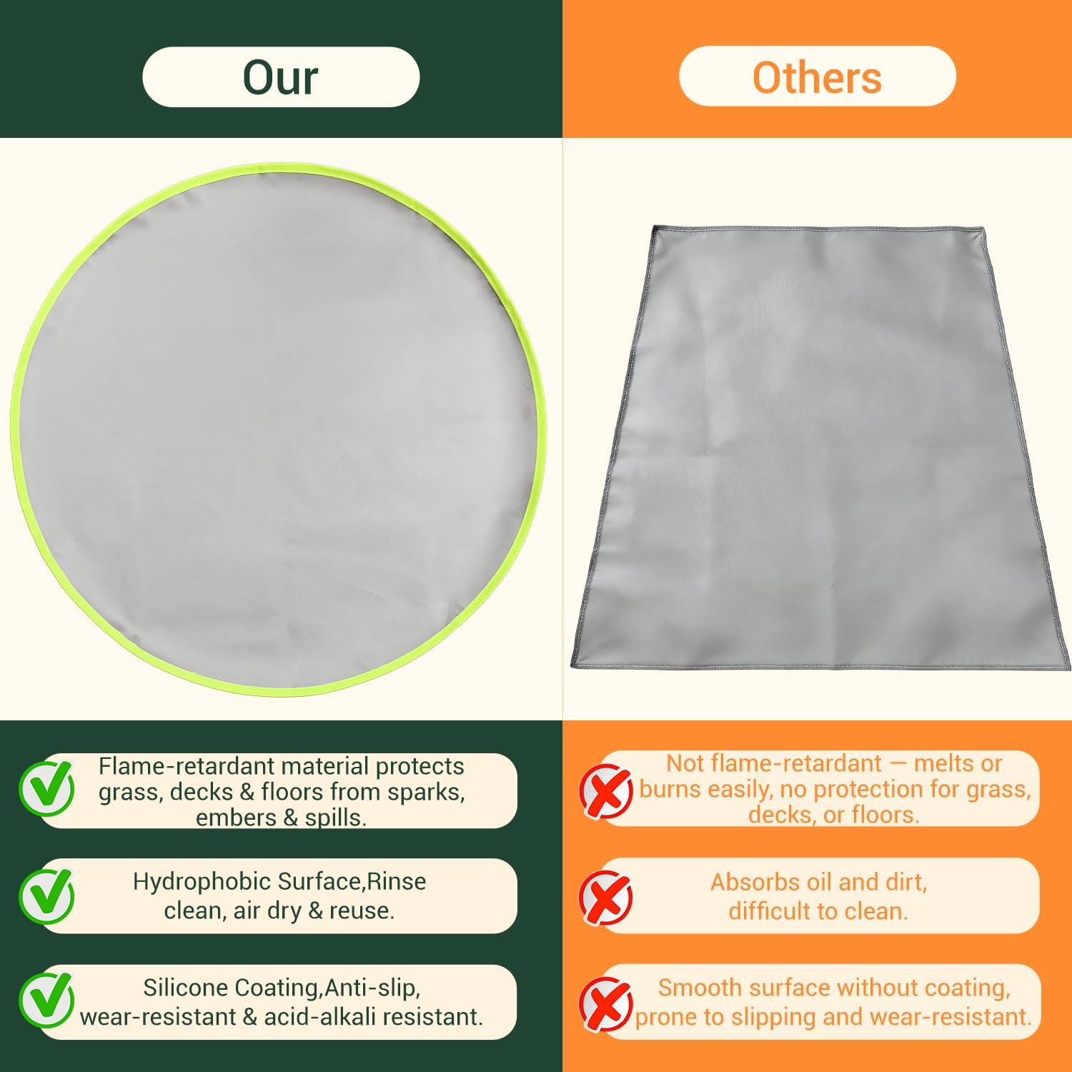Wood Stove Mat Fireproof Mat Round, Portable Folding Ember Mat Visible at Night, Great for Deck Fire Pit Base, Wood Burning, Wood Floor, Patio, Grass, Lawn (31.9'')
