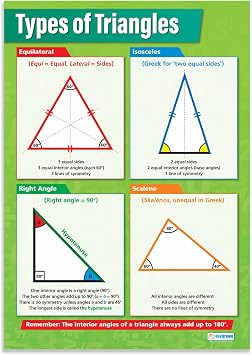 Daydream Education Types of Triangles Math Poster Gloss Paper 33 x 23.5 Educational School and Classroom Posters