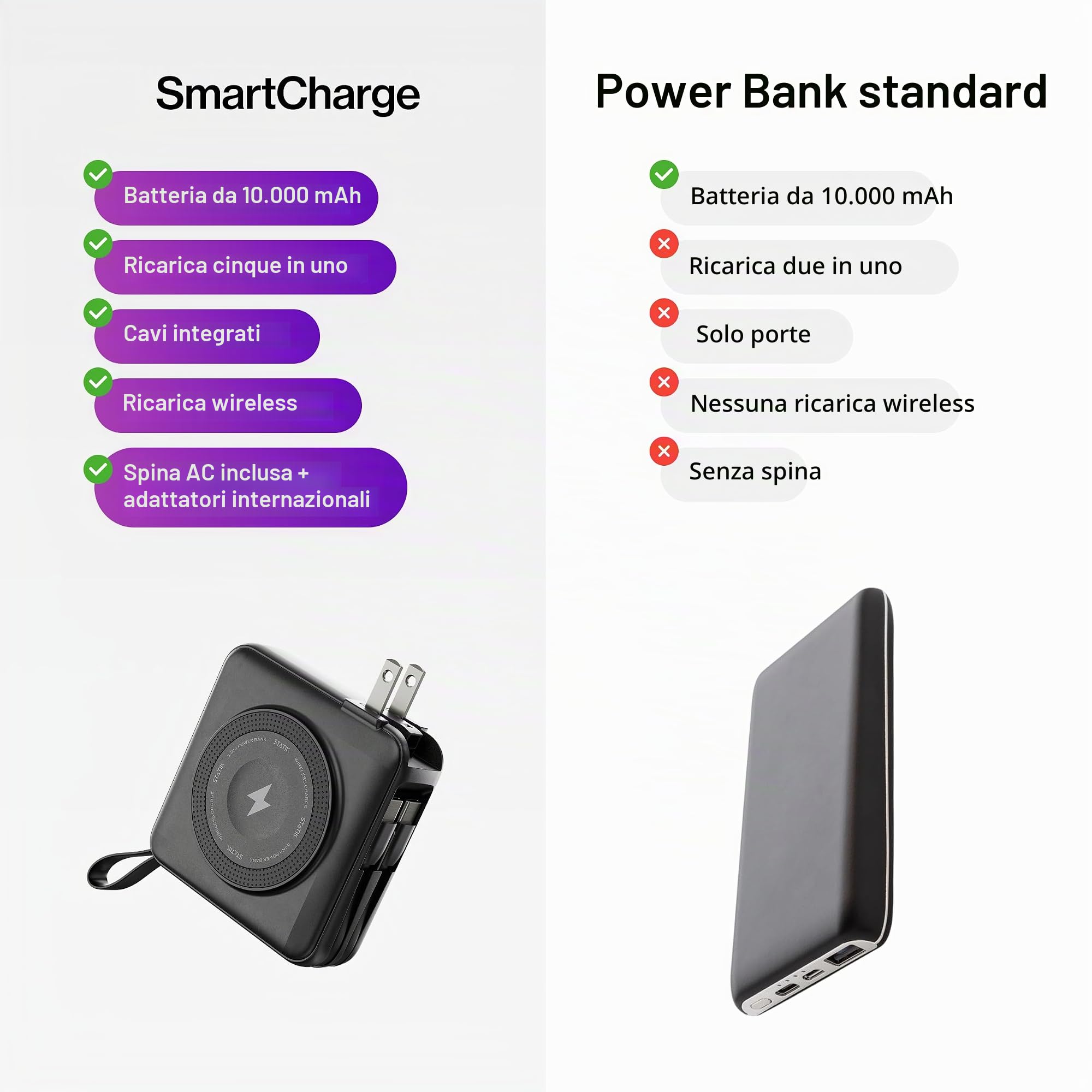 STATIK SmartCharge Power Bank, 5-in-1 Travel Powerbank with Wall Plug & Built in USB C Cables, 10000mAh International Travel Charger & European Portable Charger, Compatible with iPhone, iPad & Samsung